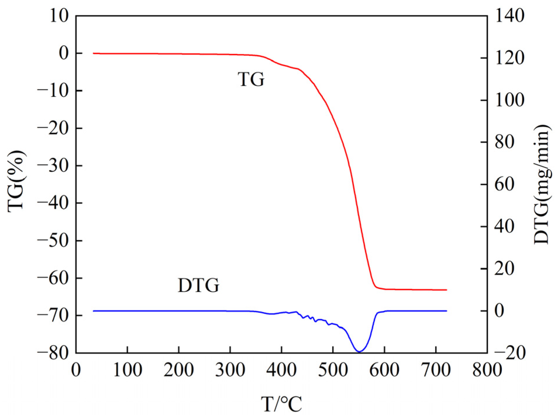 Energies 17 00708 g016