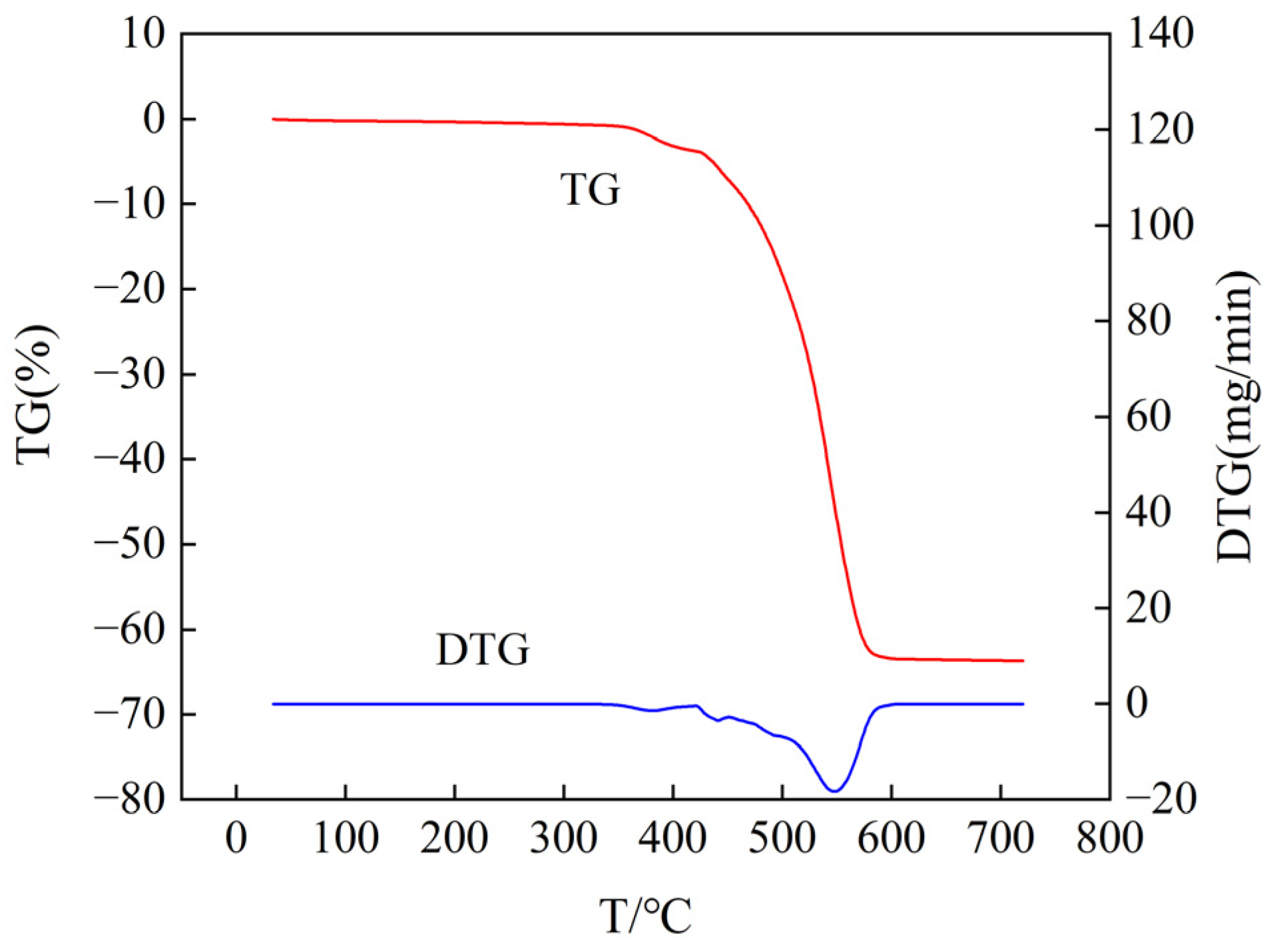 Energies 17 00708 g017