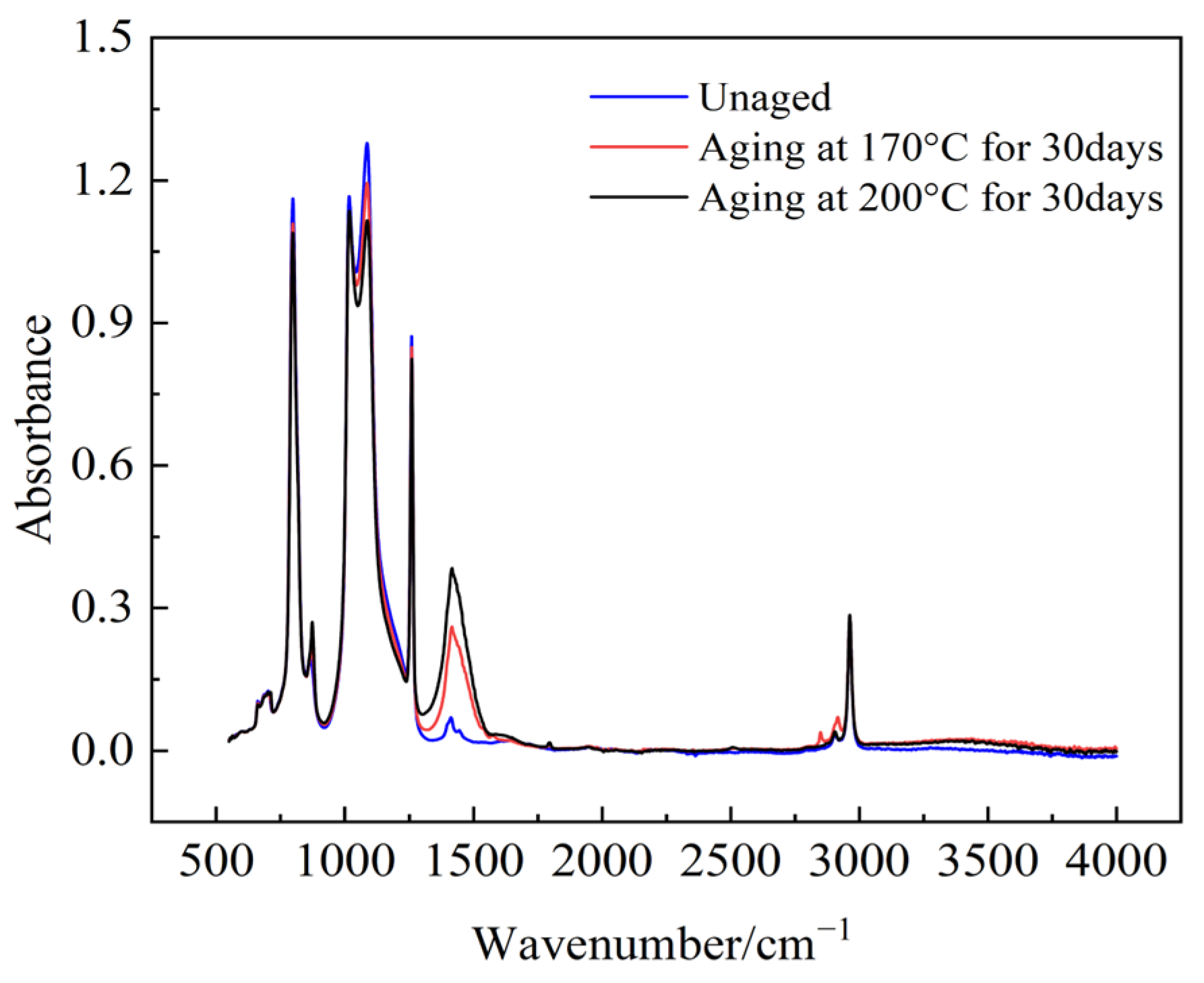 Energies 17 00708 g018