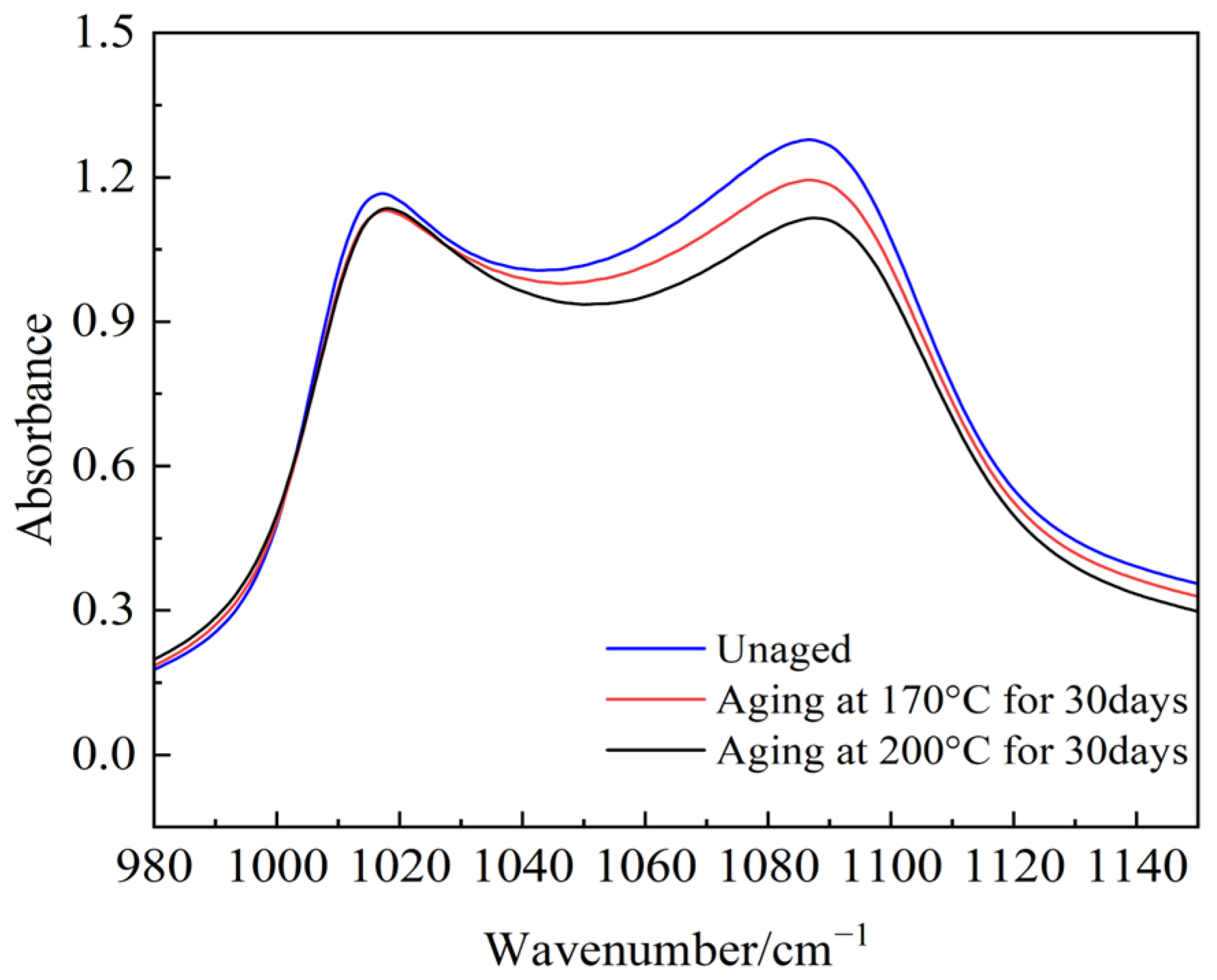 Energies 17 00708 g019