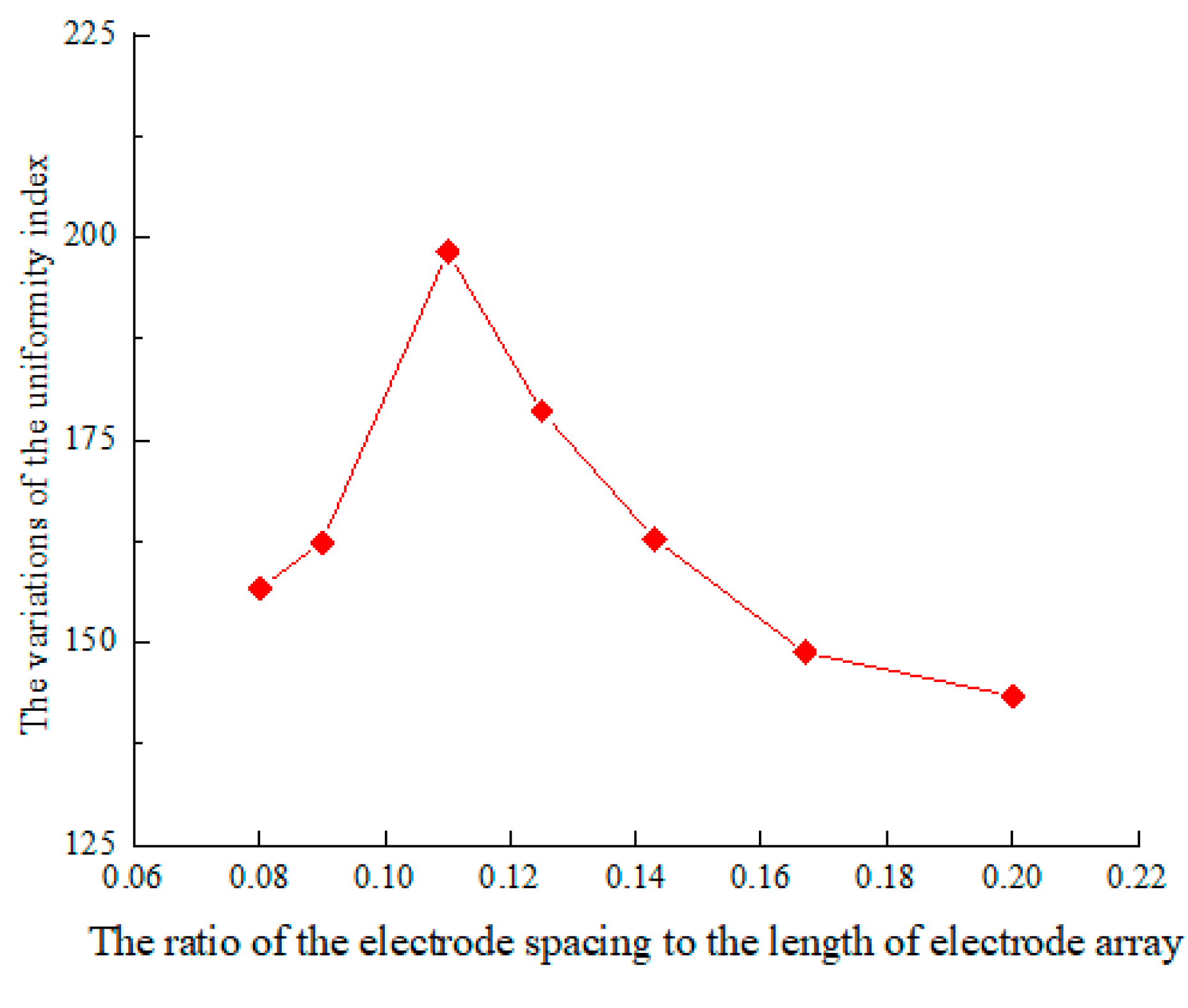 Energies 17 00710 g003