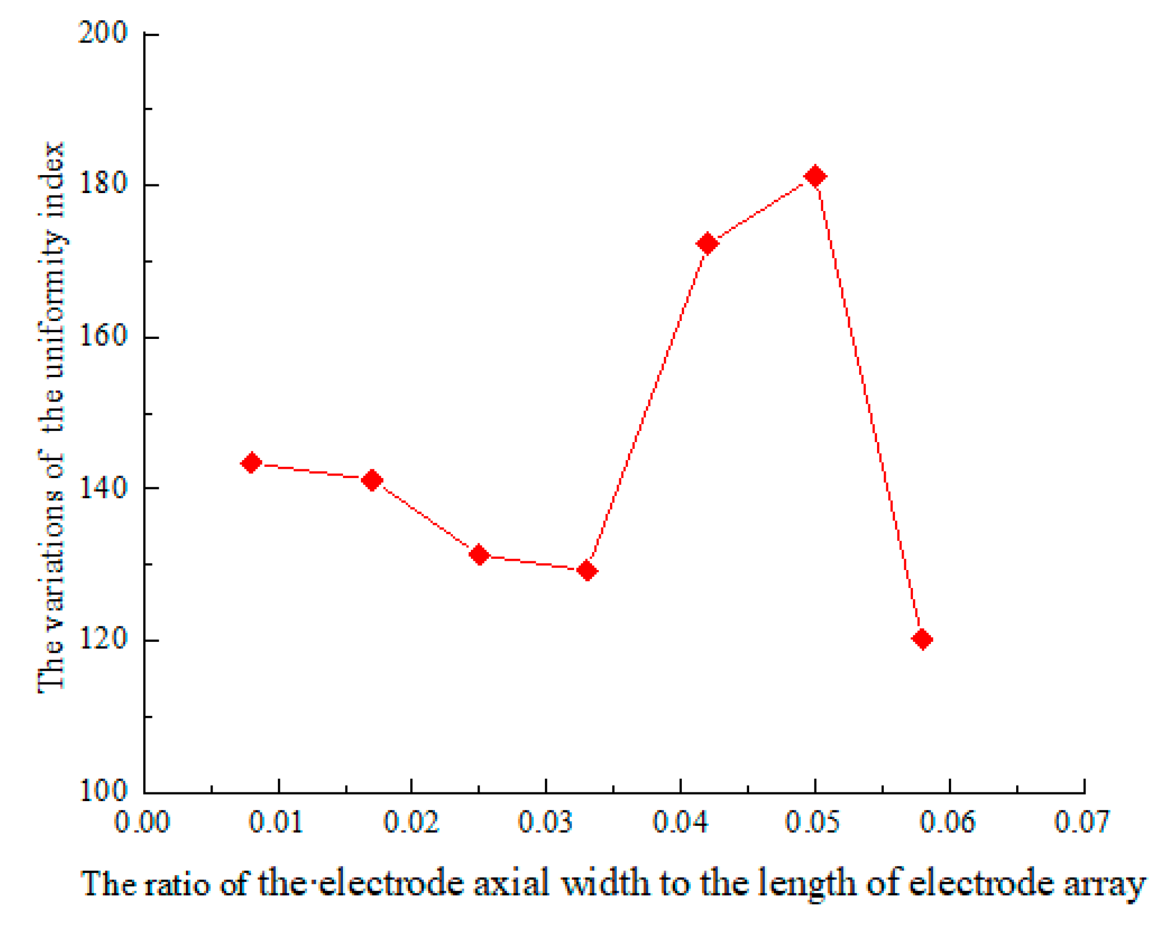 Energies 17 00710 g004