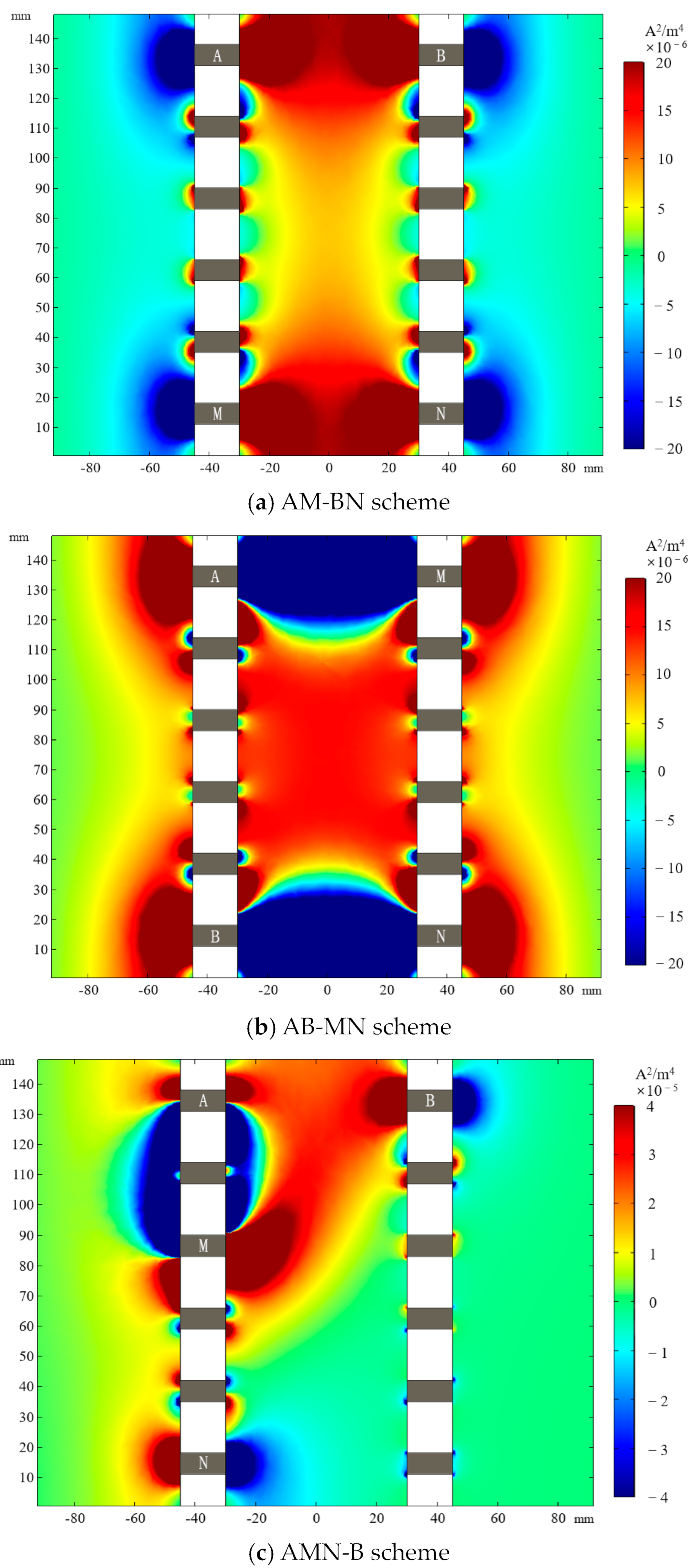 Energies 17 00710 g005