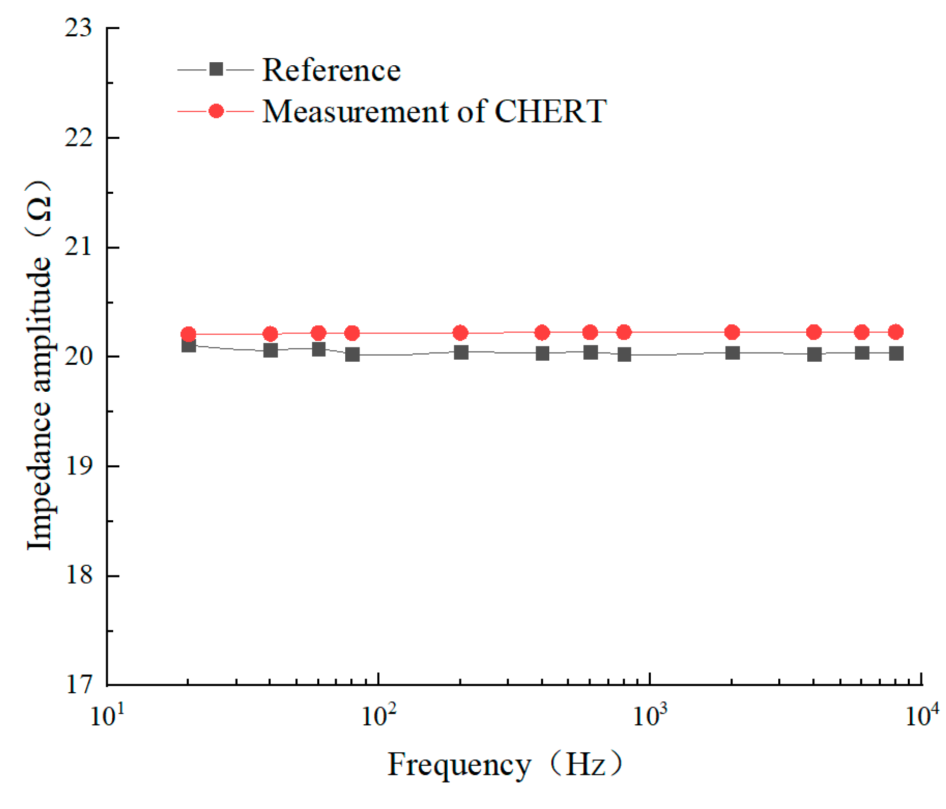 Energies 17 00710 g010