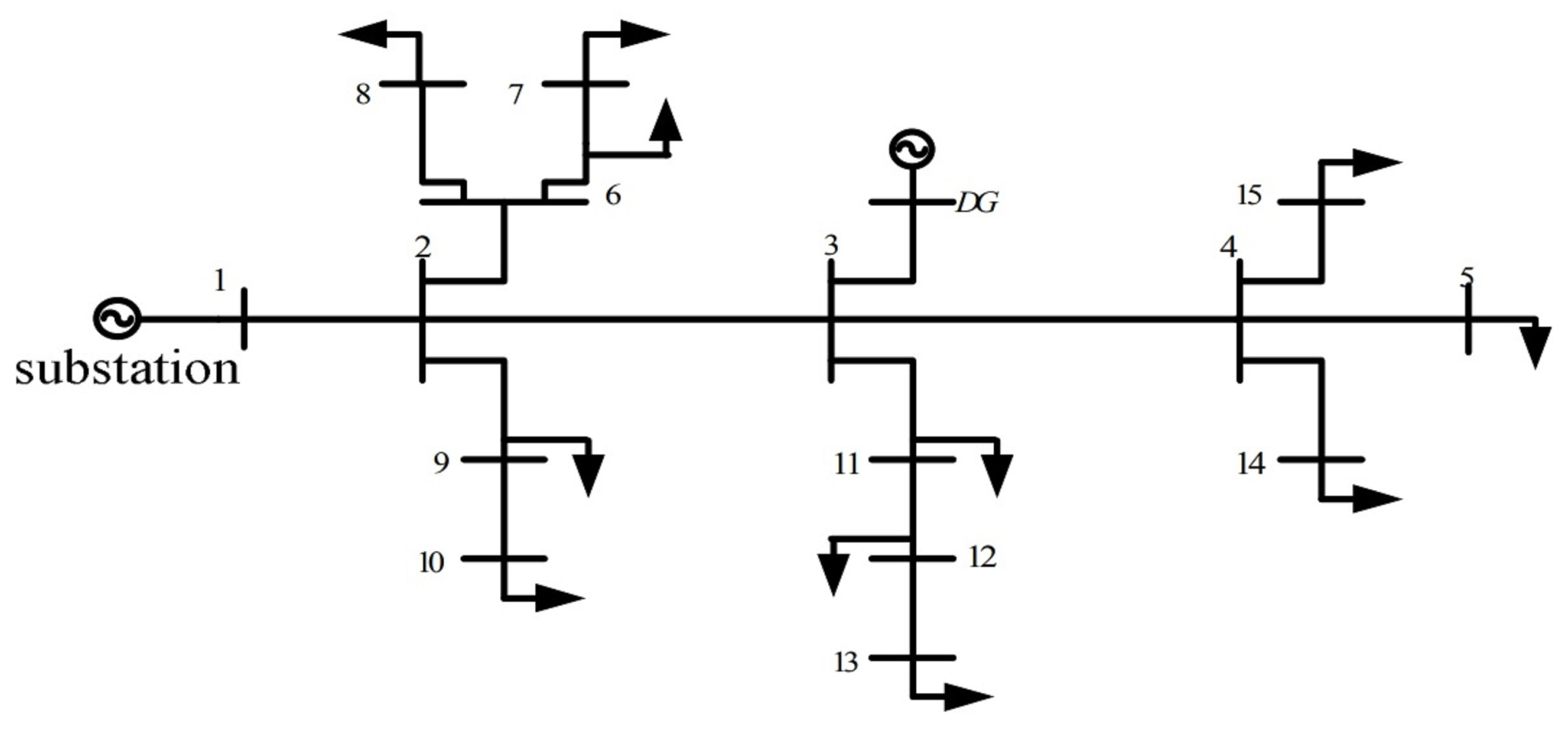 Energies 17 00711 g002 Energies 17 00711 g002
