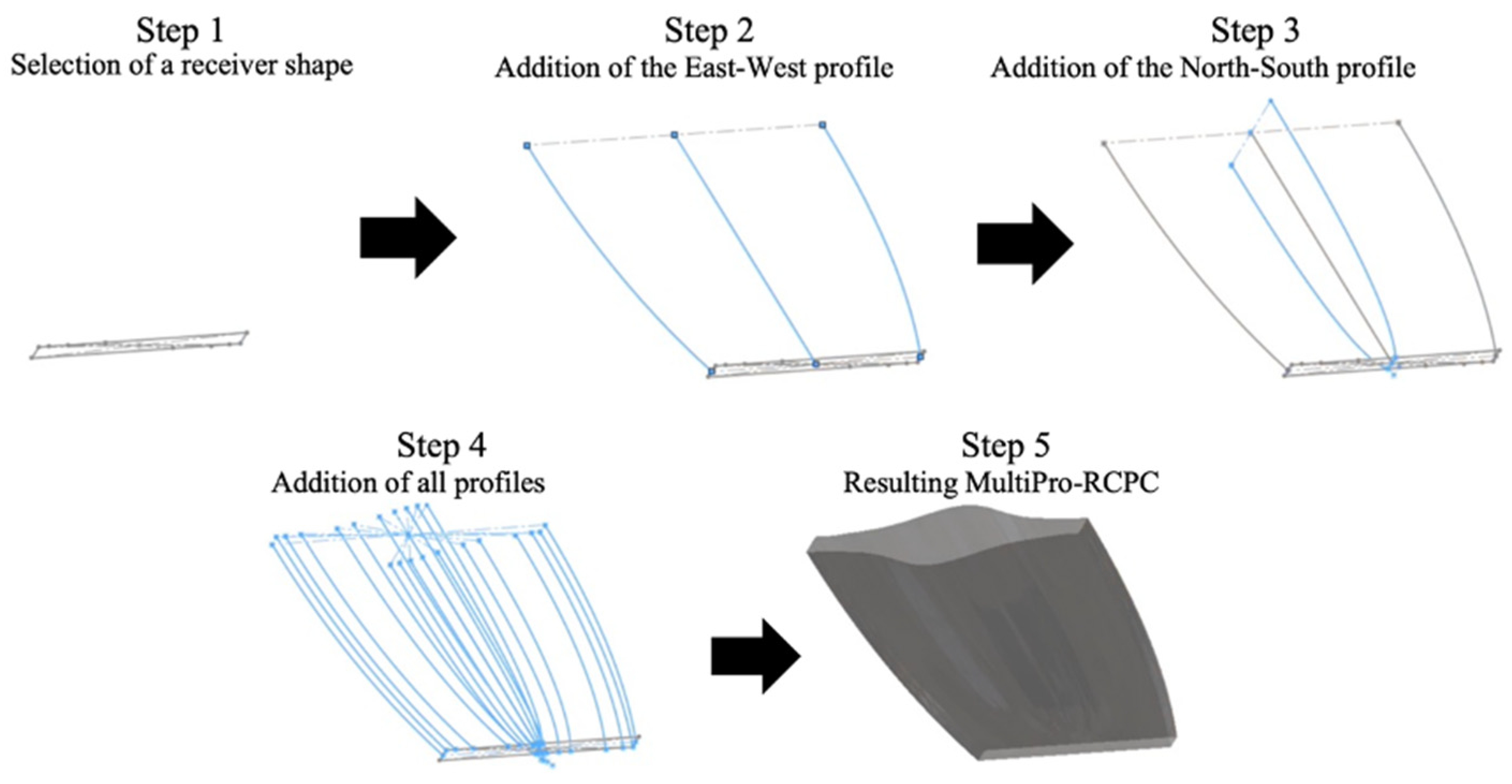 Energies 17 00721 g003