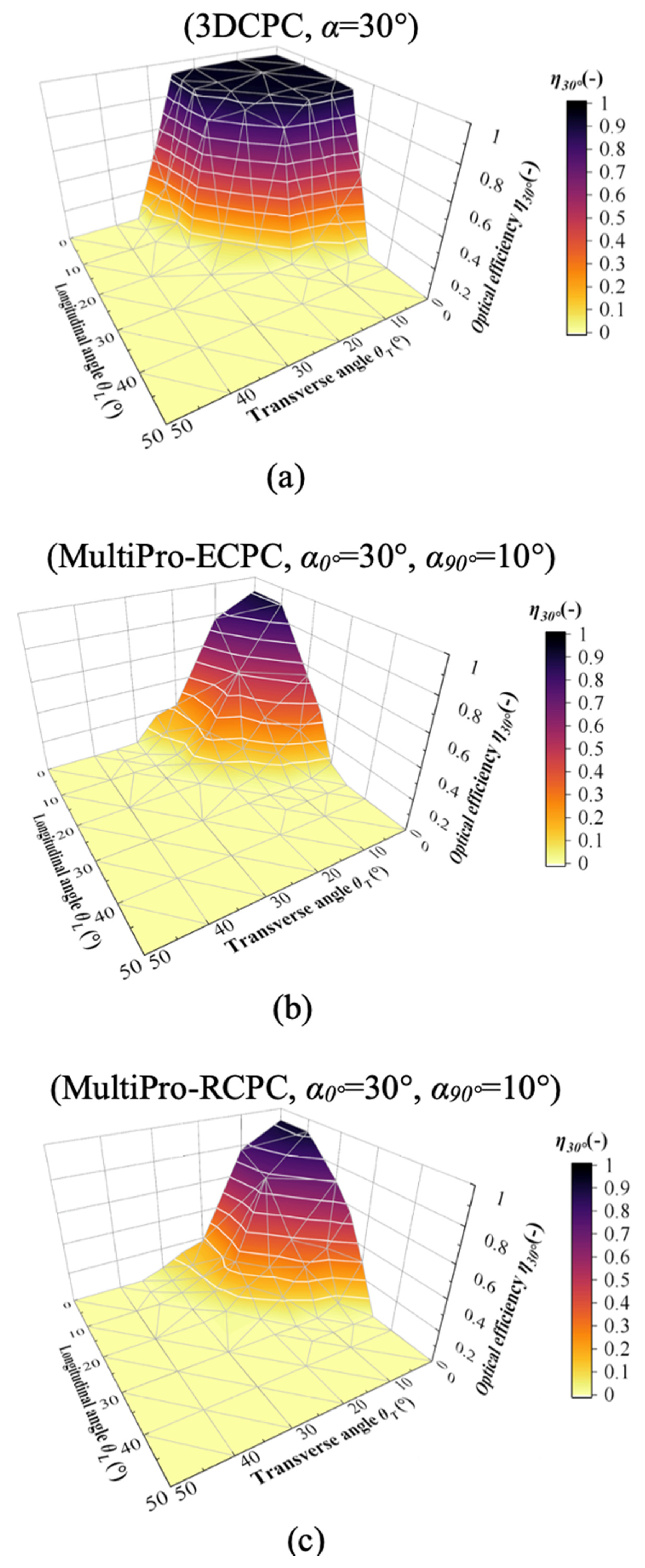 Energies 17 00721 g007