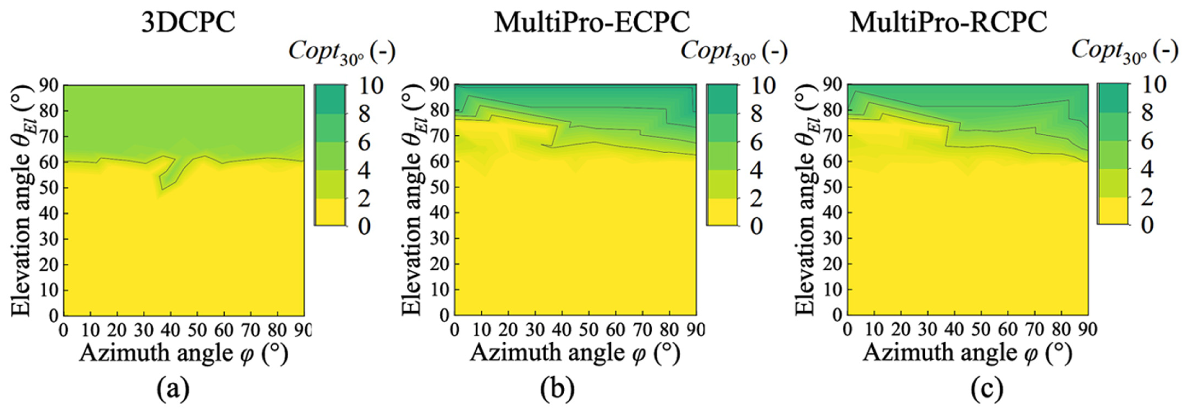 Energies 17 00721 g012