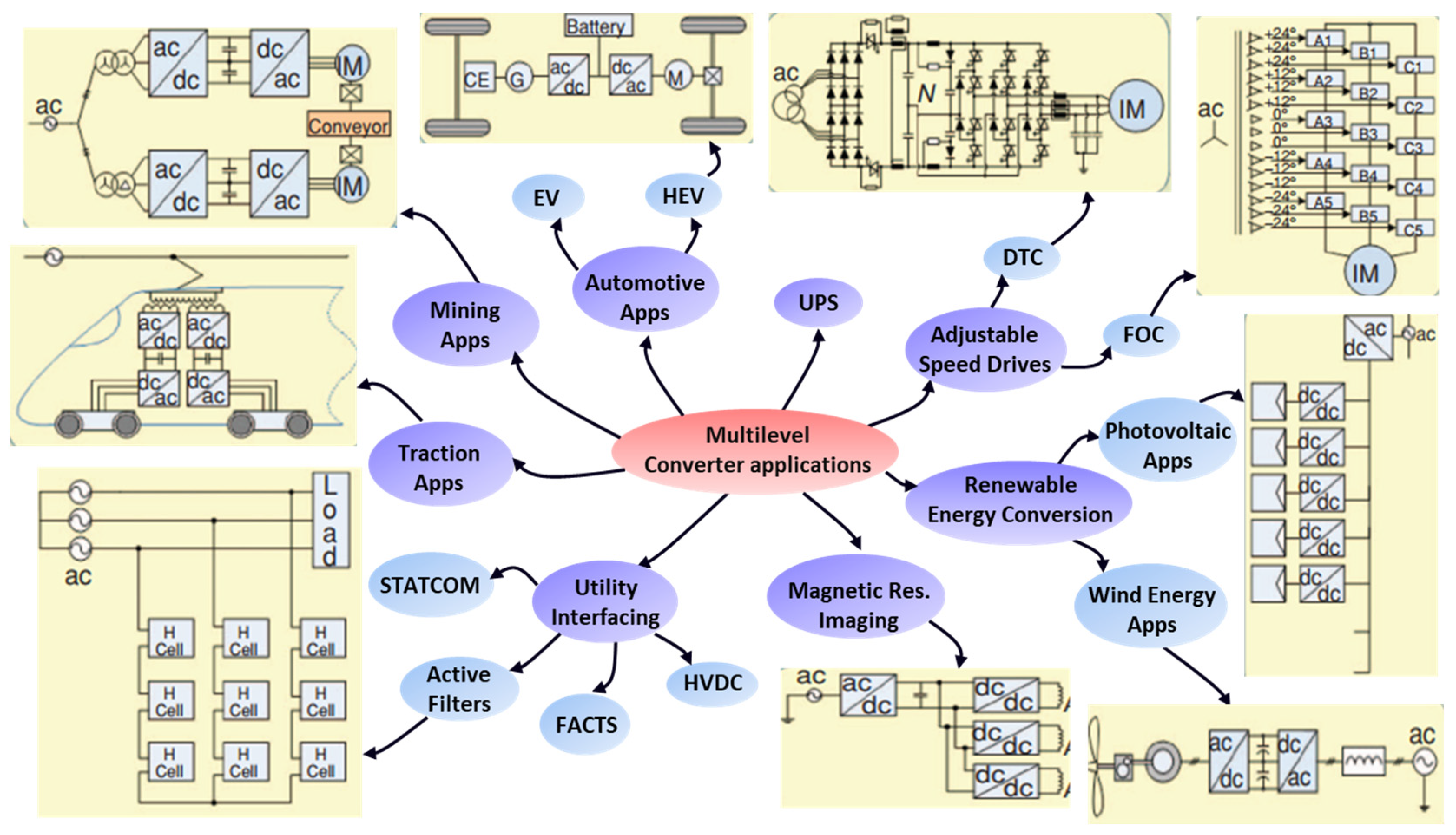 Energies 17 00722 g001 Energies 17 00722 g001