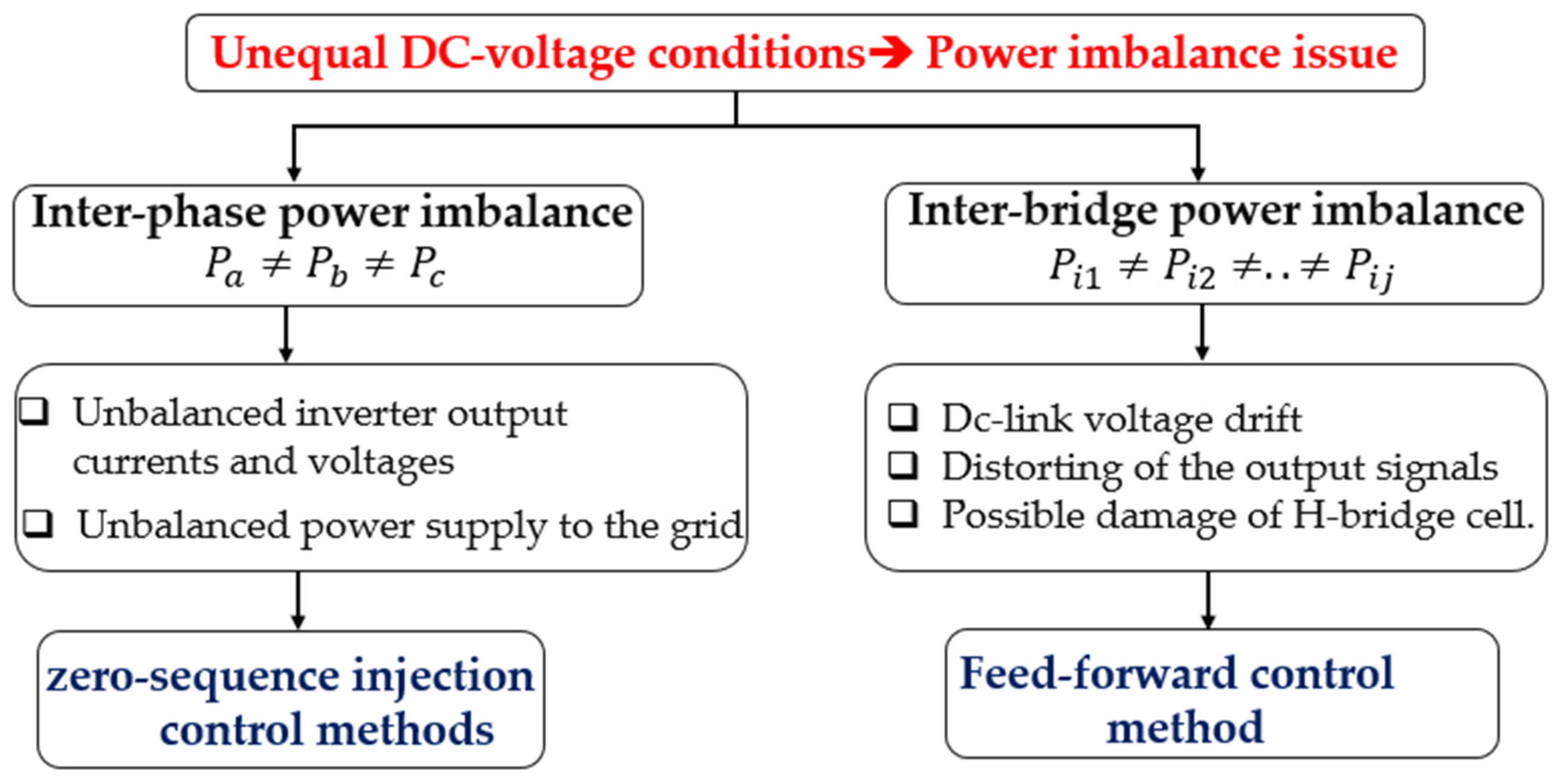 Energies 17 00722 g005 Energies 17 00722 g005