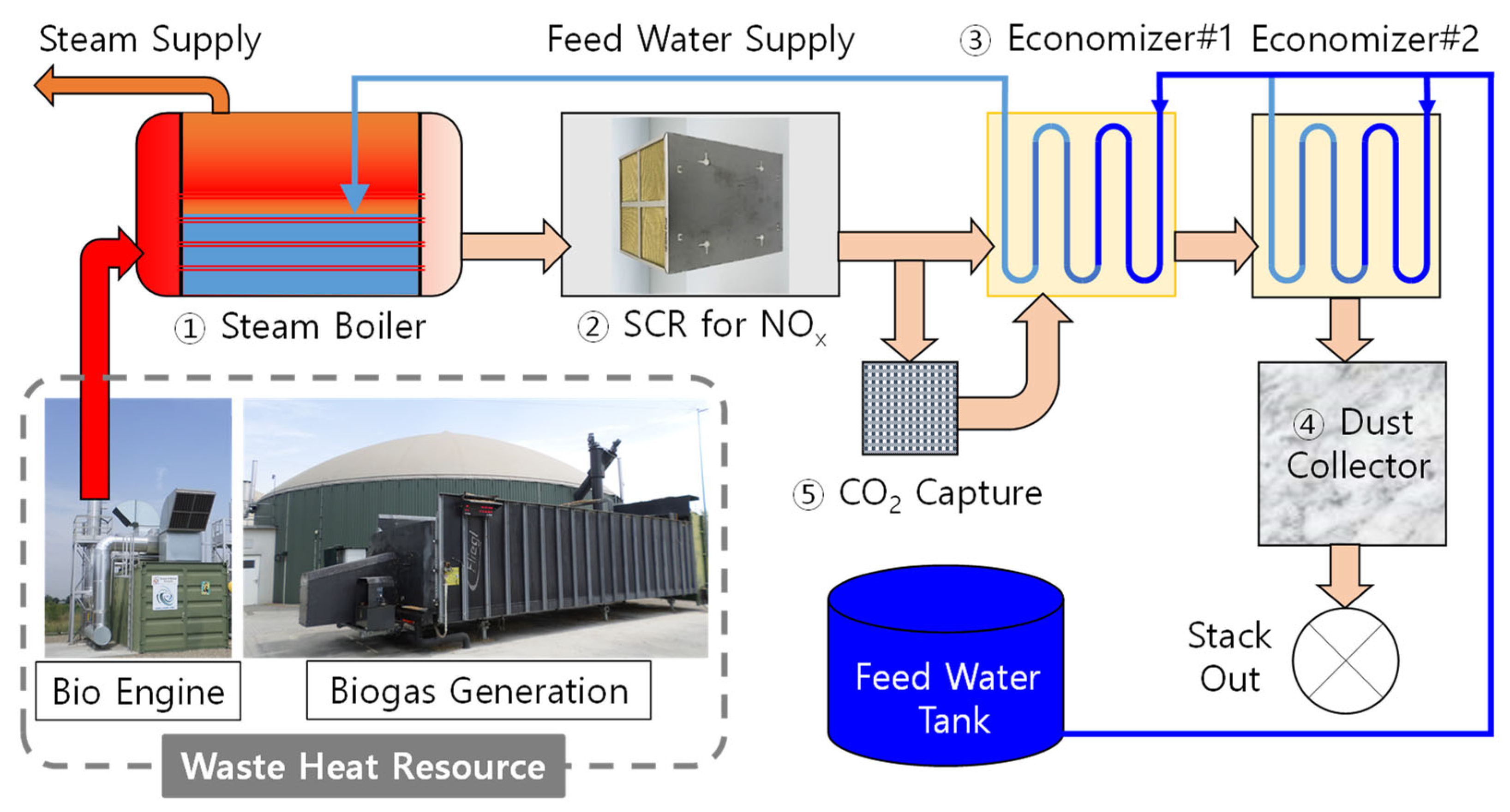 Energies 17 00727 g001