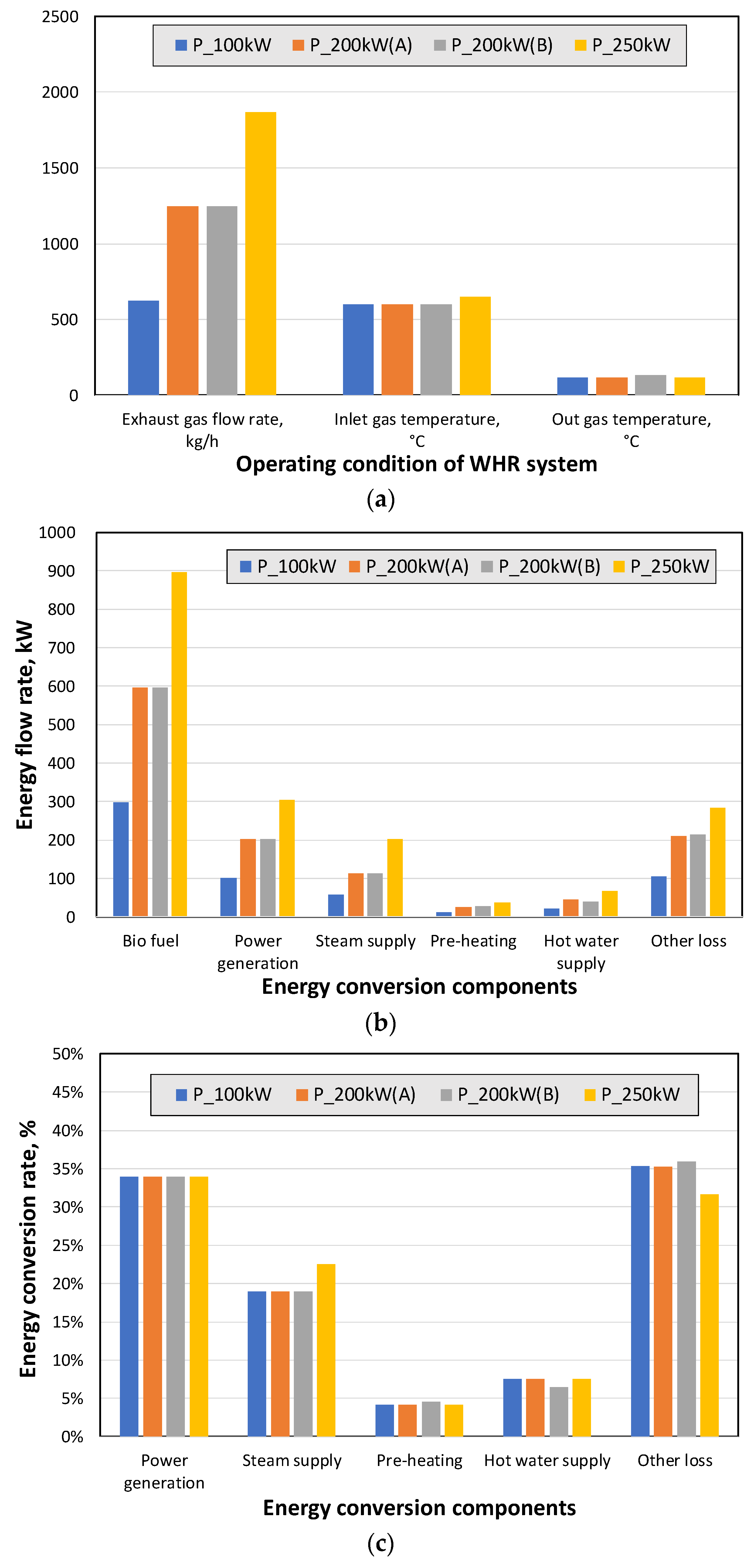 Energies 17 00727 g005a