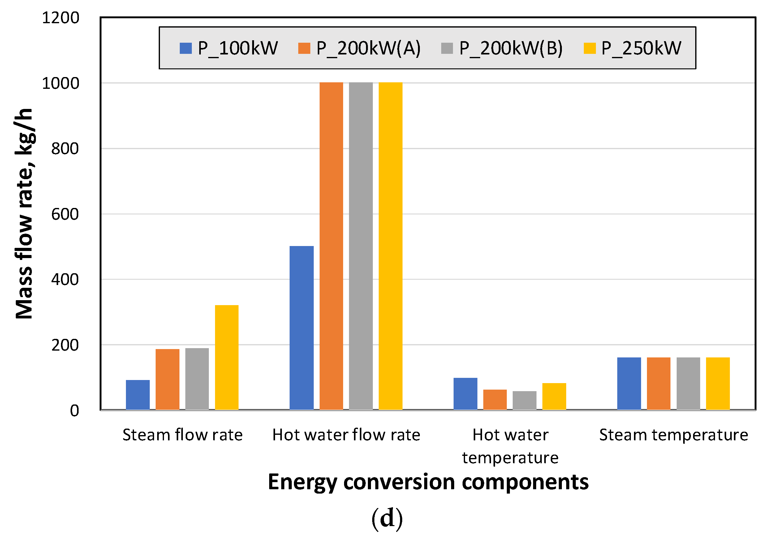 Energies 17 00727 g005b
