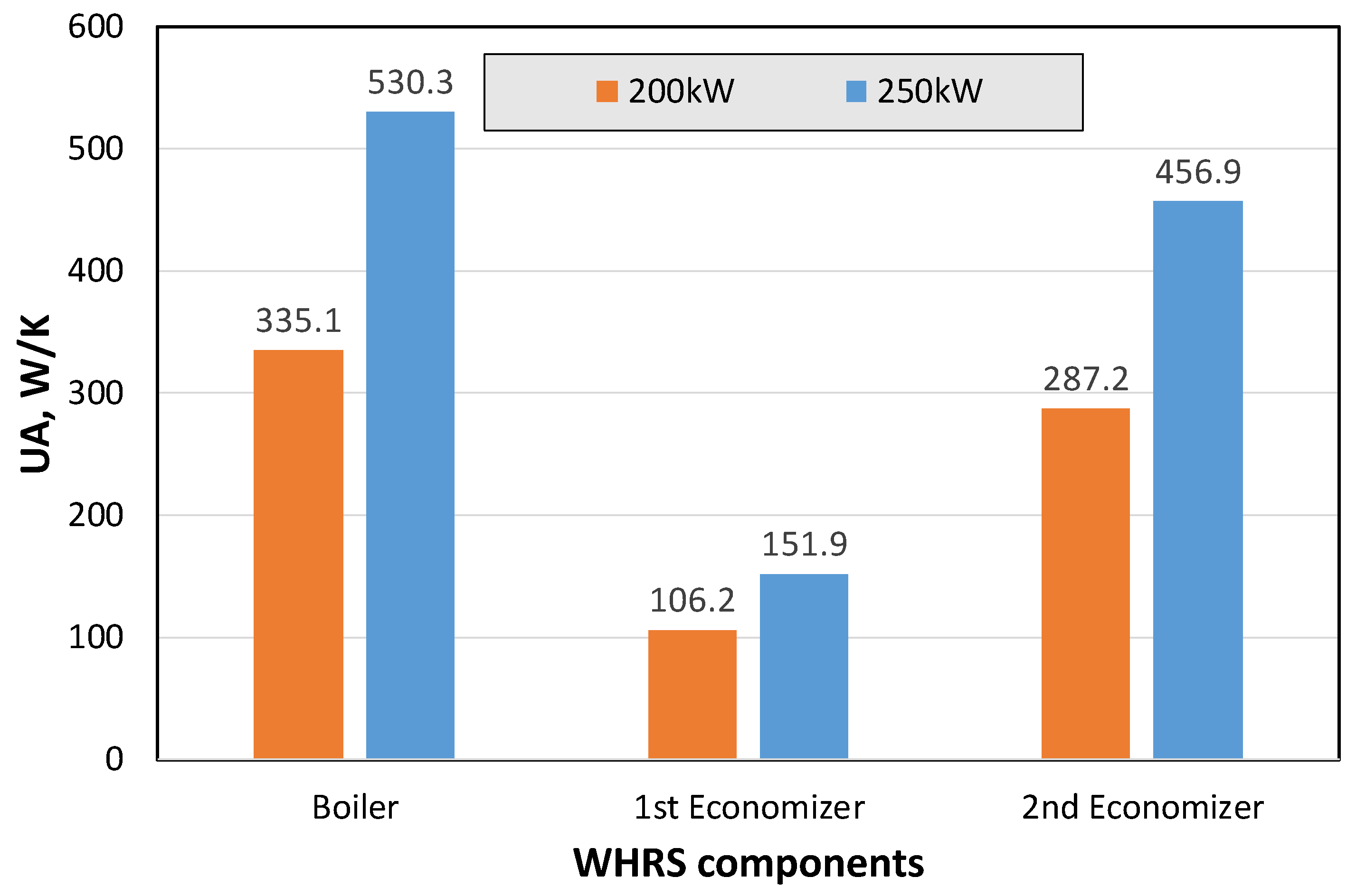 Energies 17 00727 g007