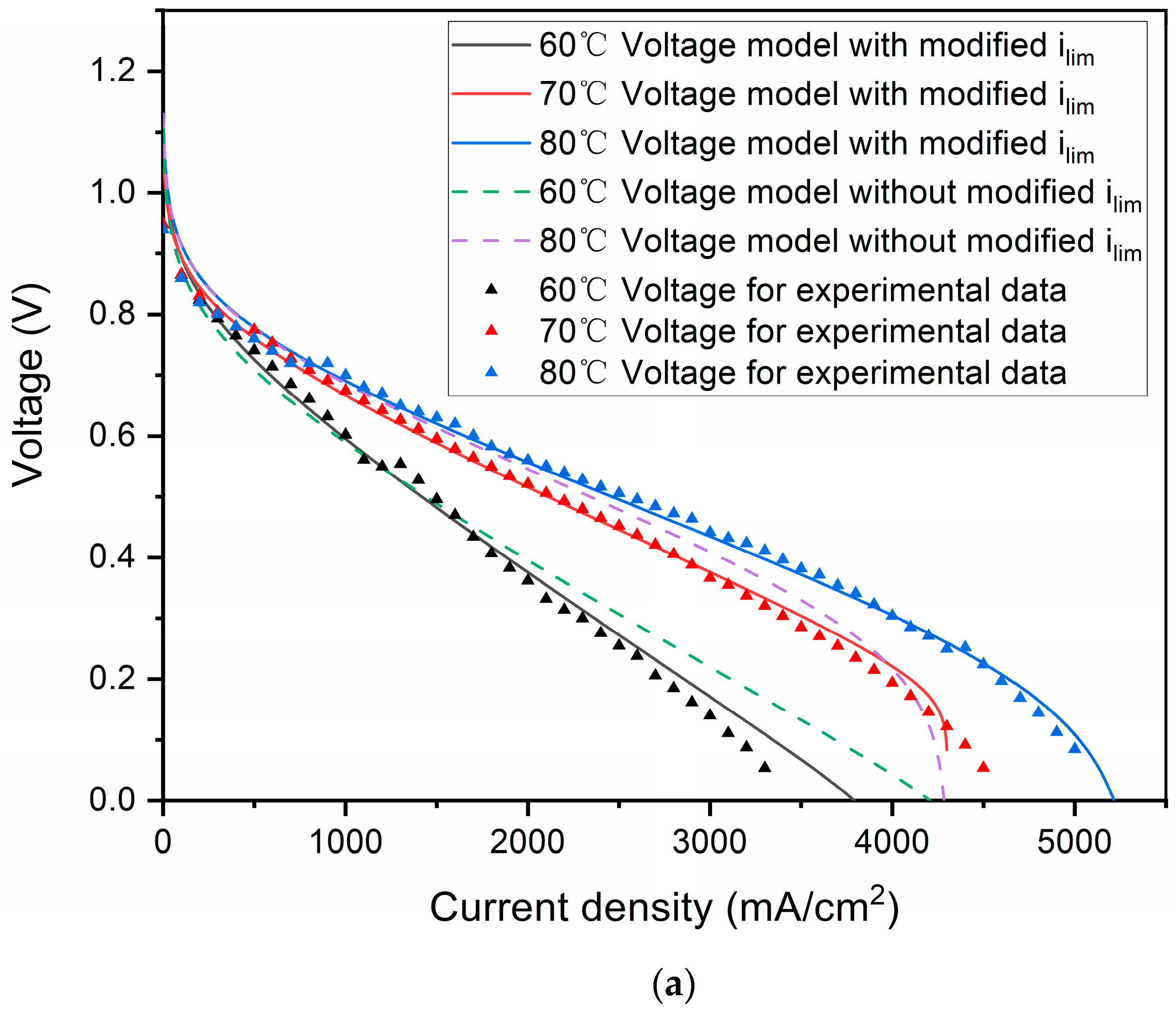Energies 17 00730 g005a Energies 17 00730 g005a
