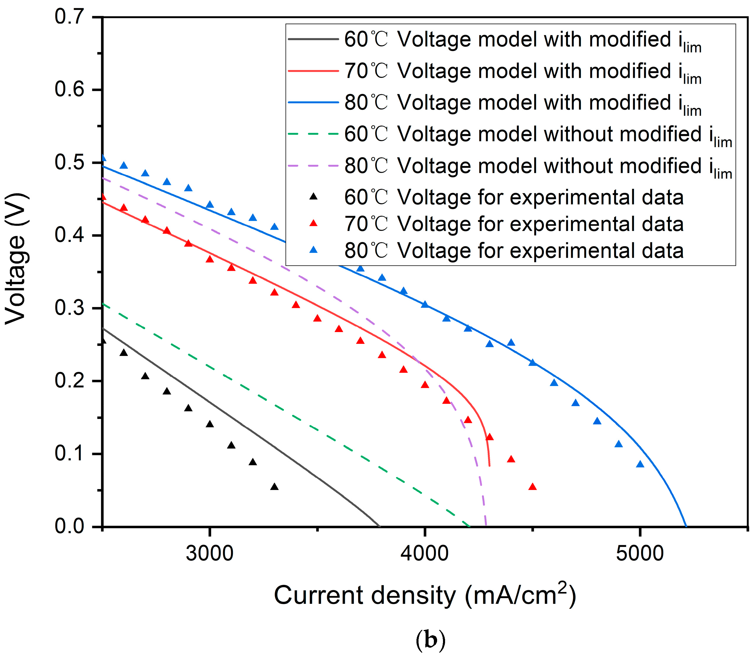 Energies 17 00730 g005b Energies 17 00730 g005b