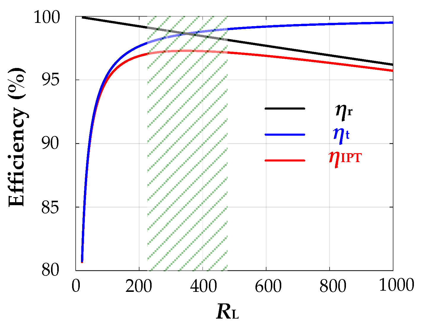 Energies 17 00731 g005