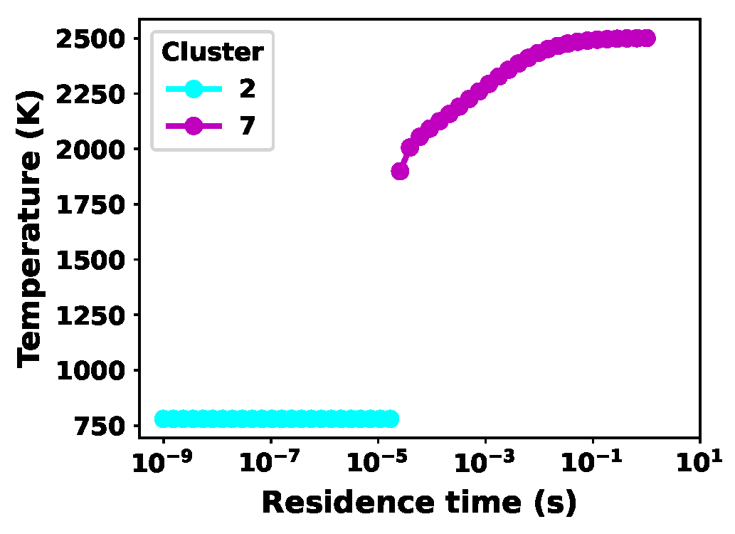 Energies 17 00734 g006