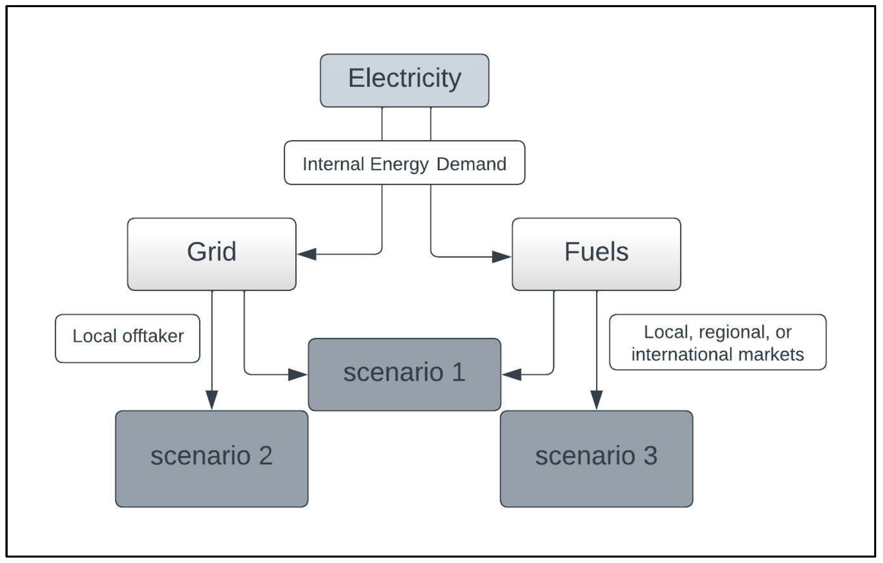 Energies 17 00735 g002