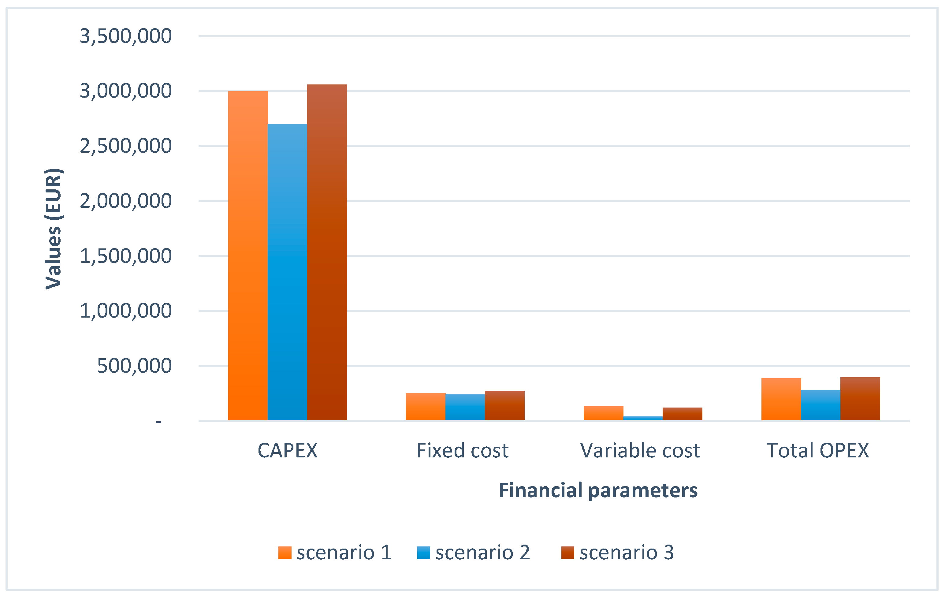 Energies 17 00735 g004