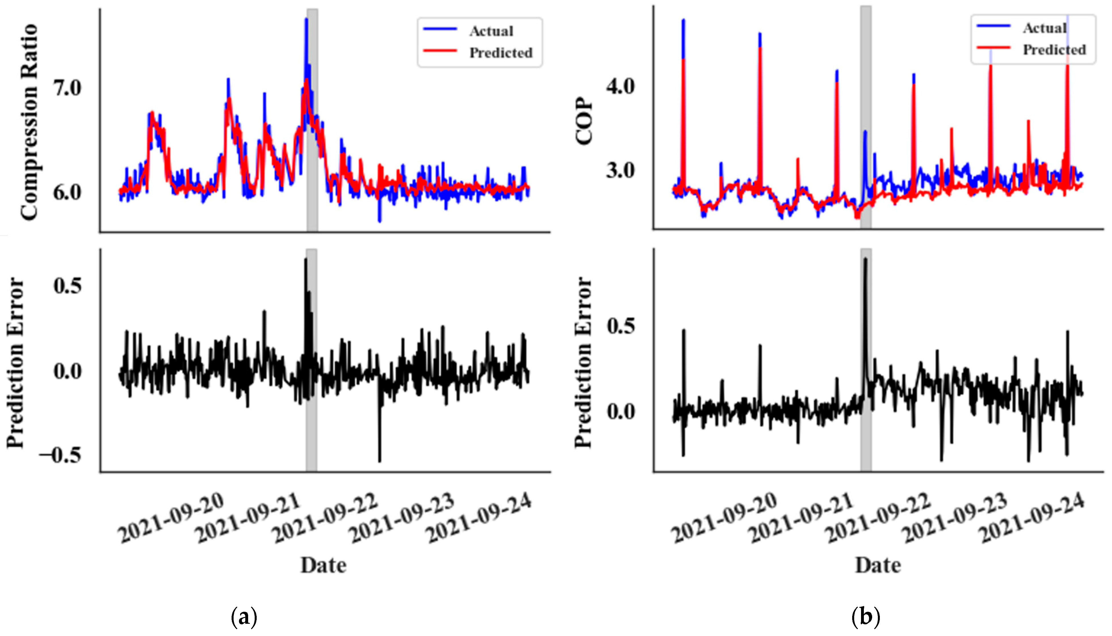 Energies 17 00736 g007a