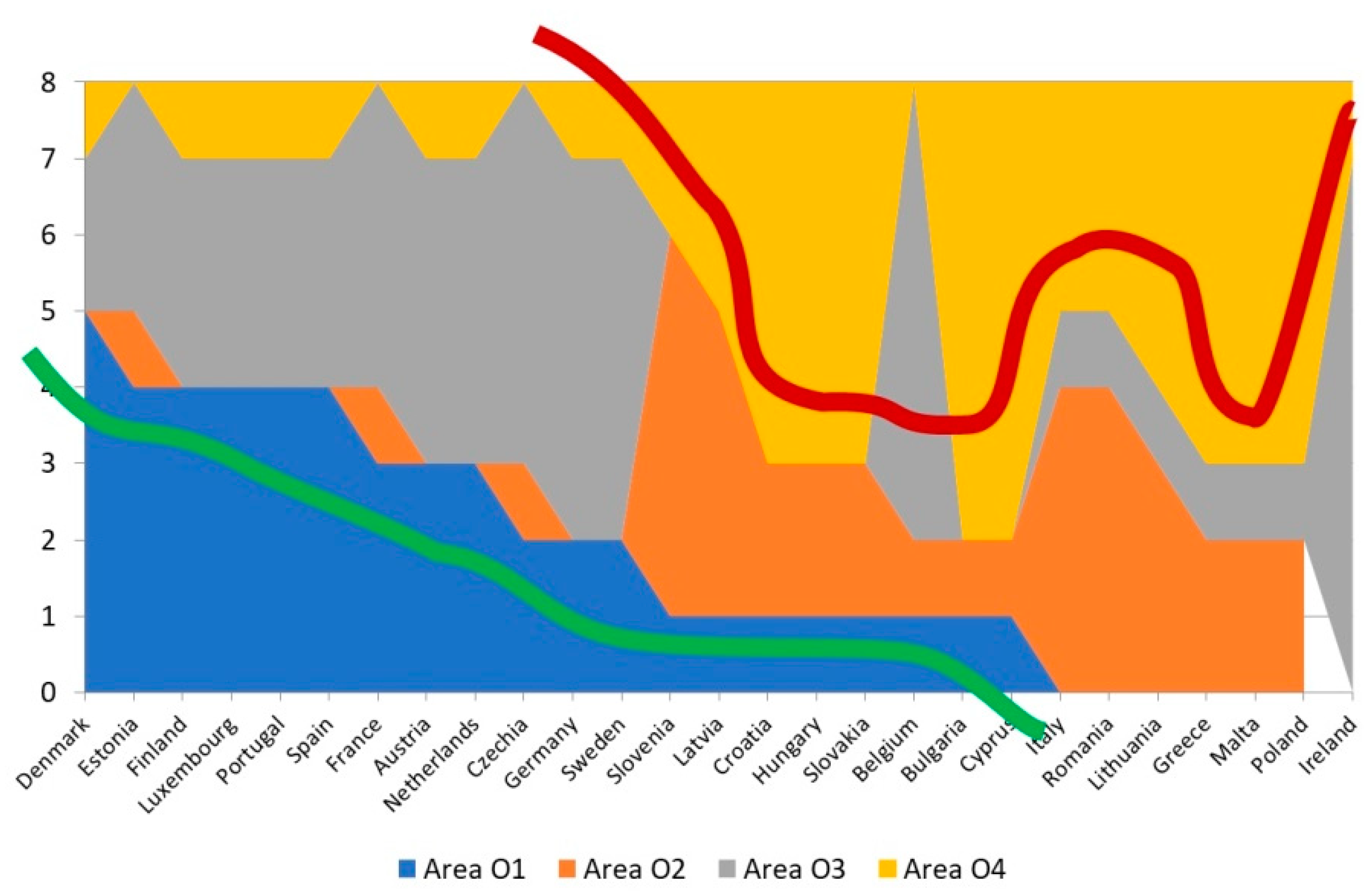 Energies 17 00739 g002