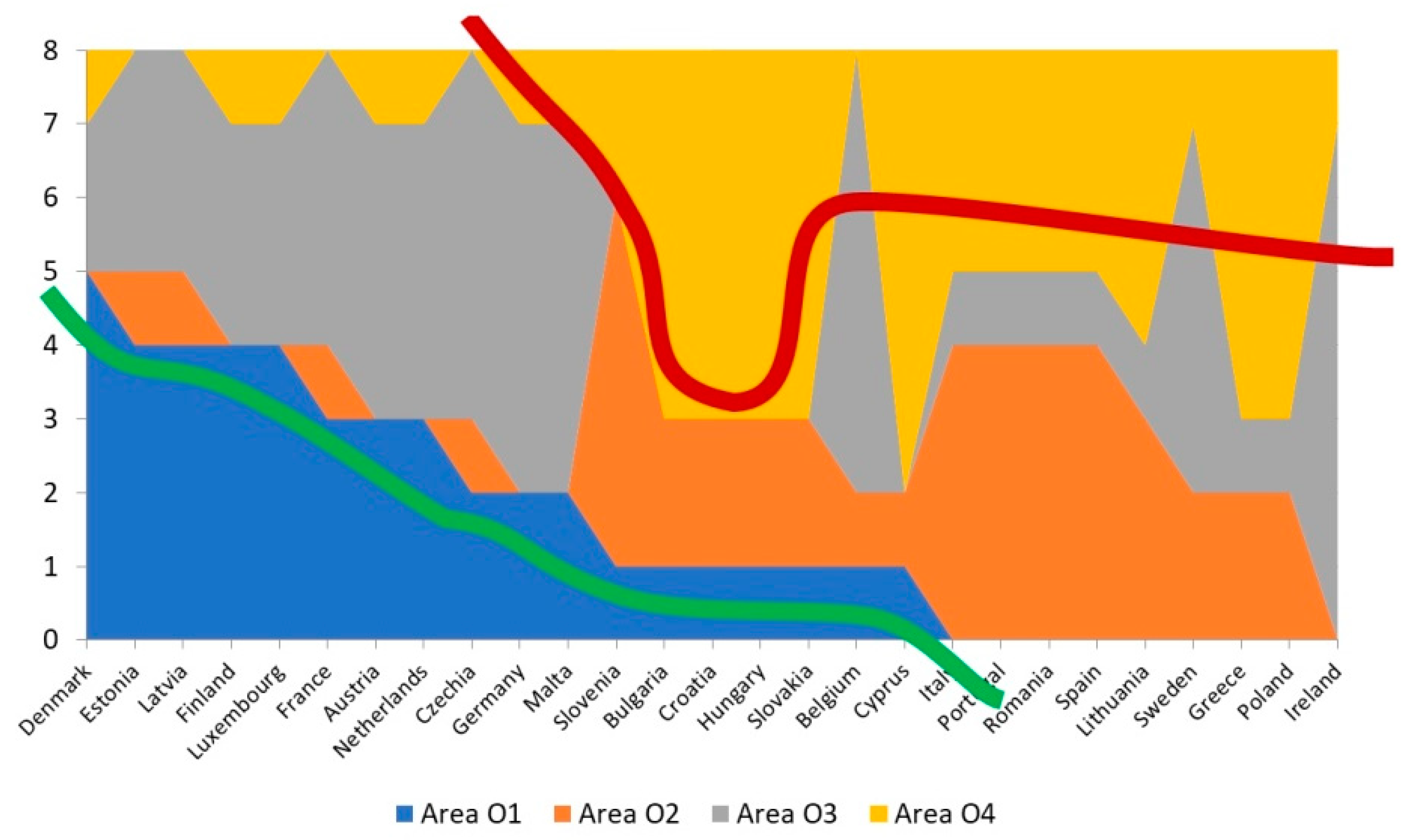 Energies 17 00739 g006