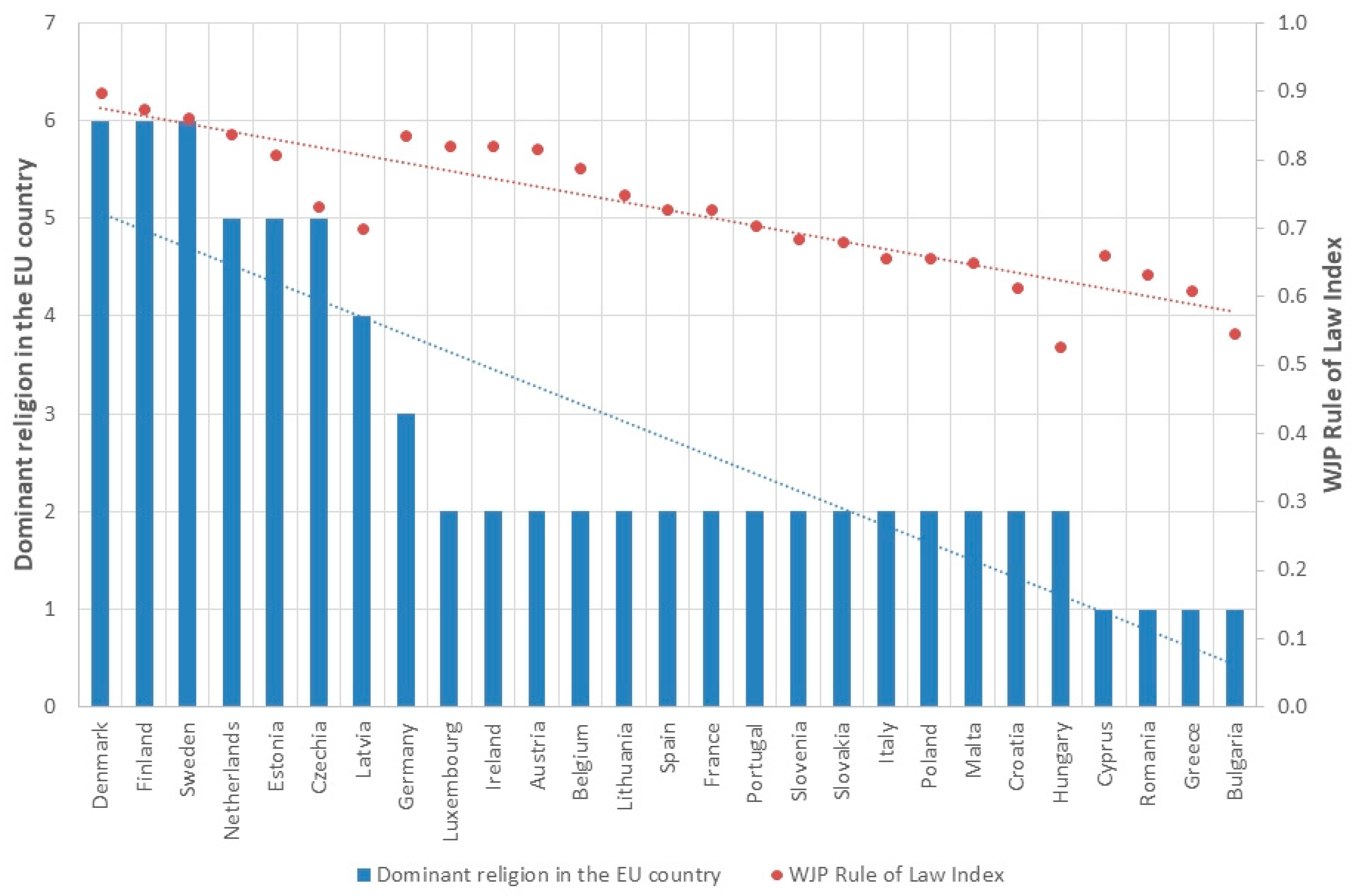 Energies 17 00739 g007