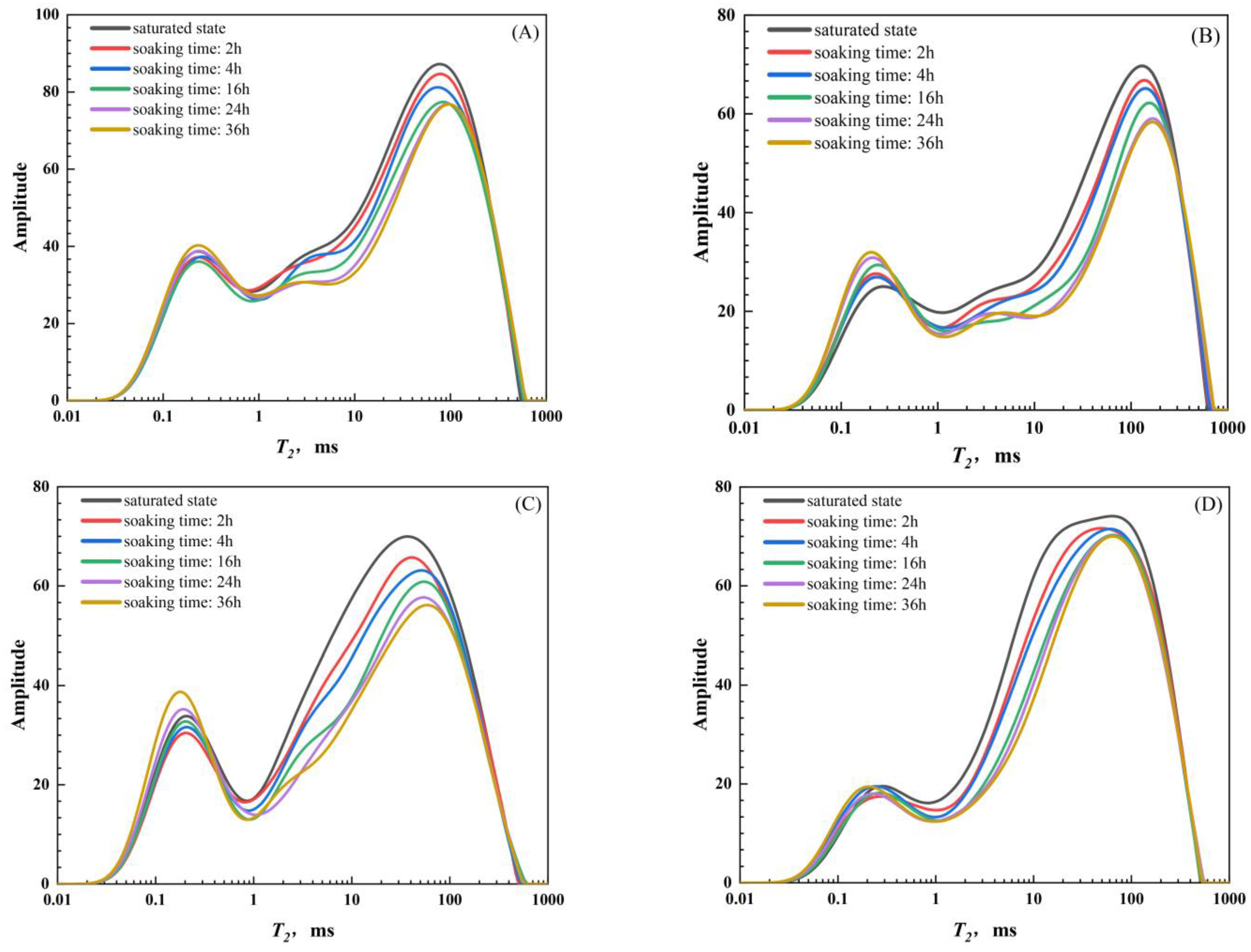 Energies 17 00742 g005