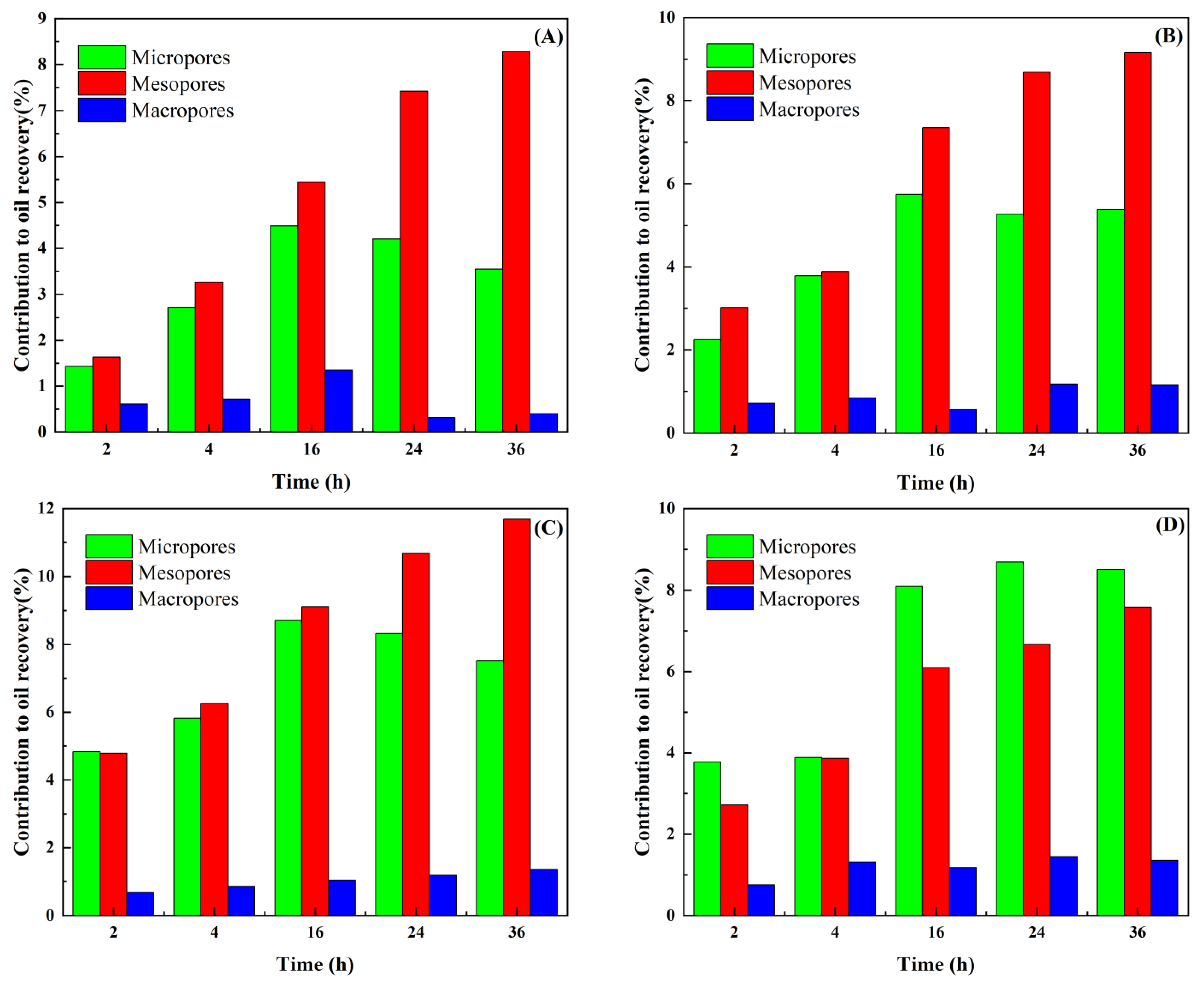Energies 17 00742 g008