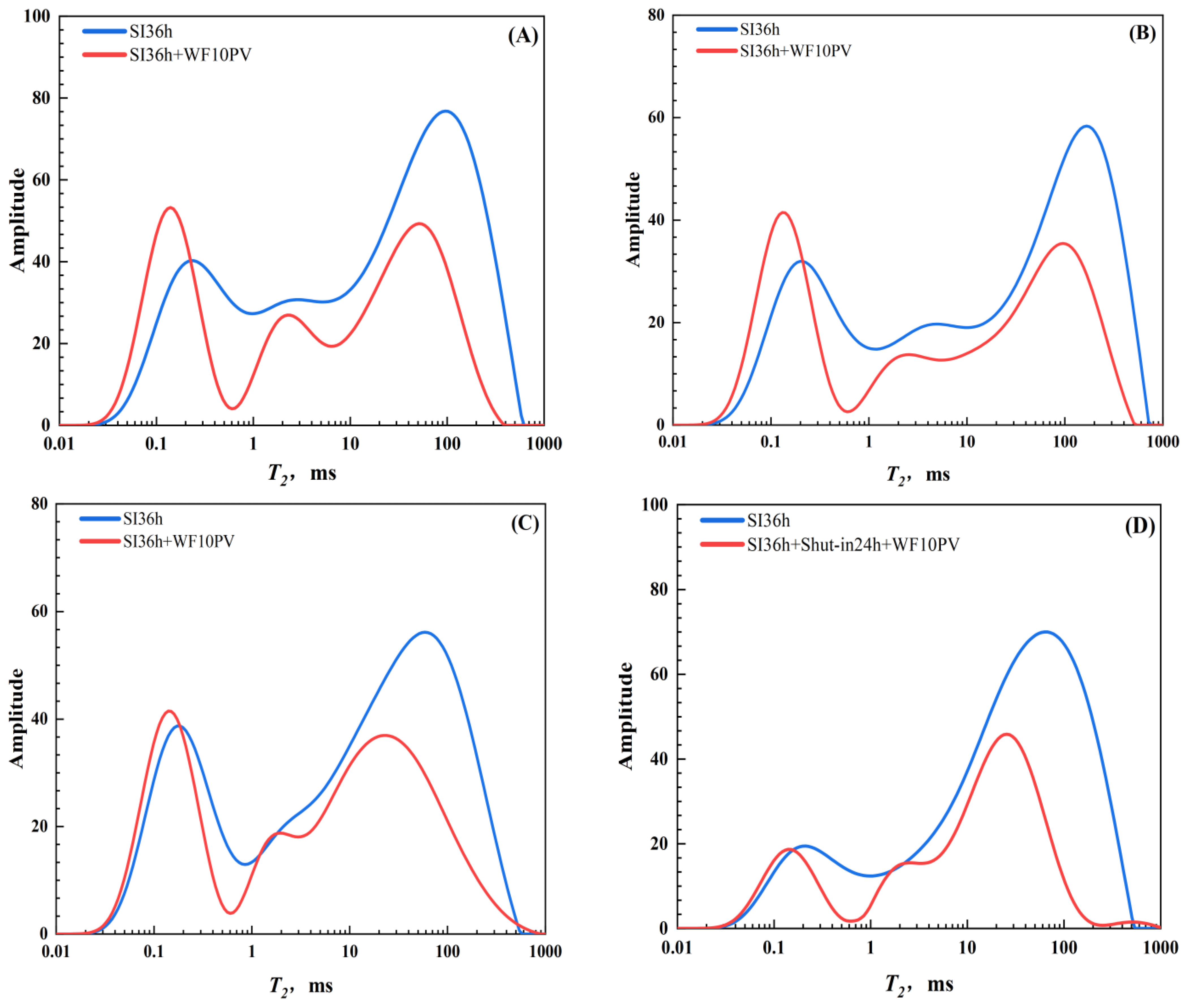 Energies 17 00742 g010