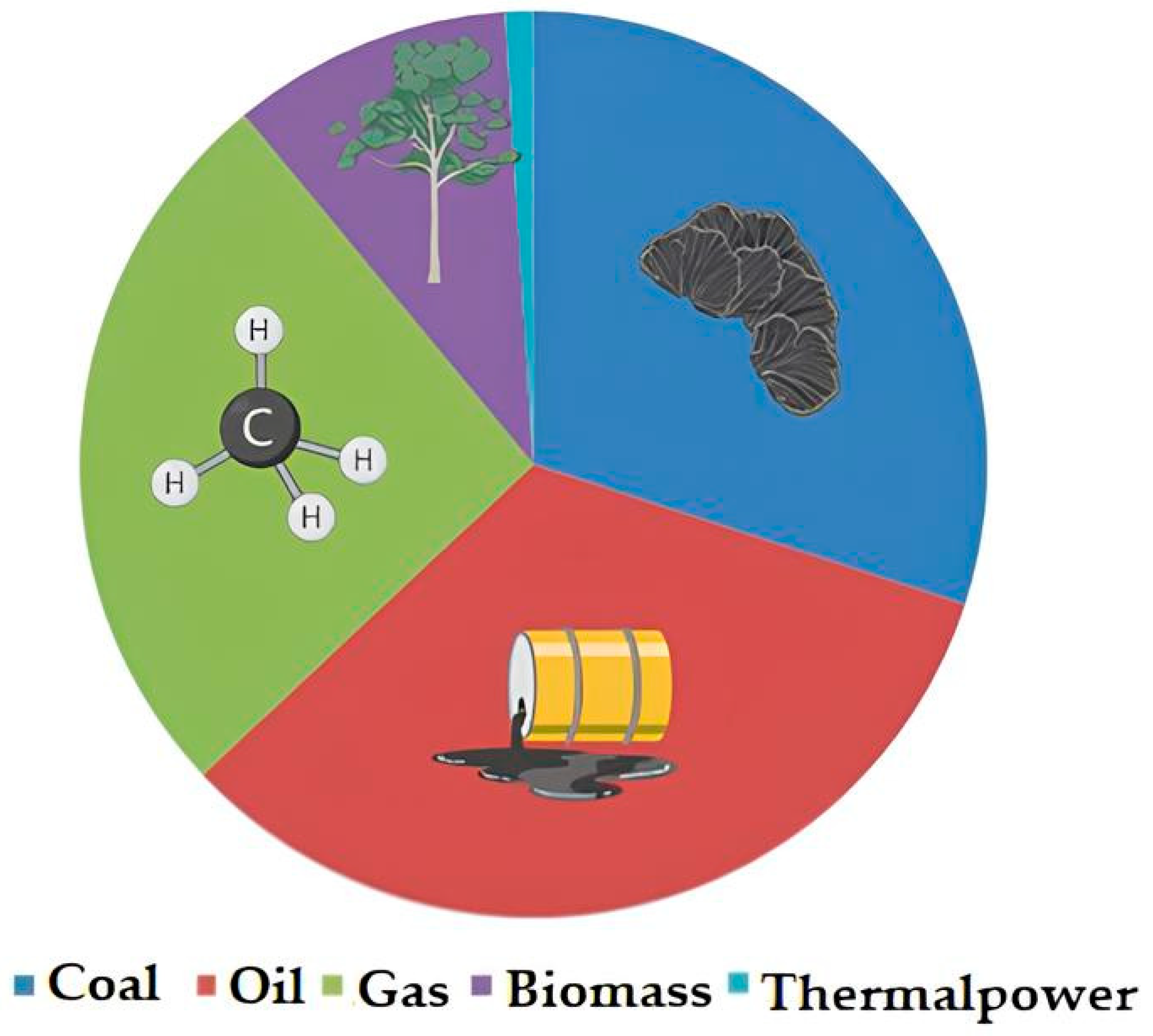 Energies 17 00752 g001
