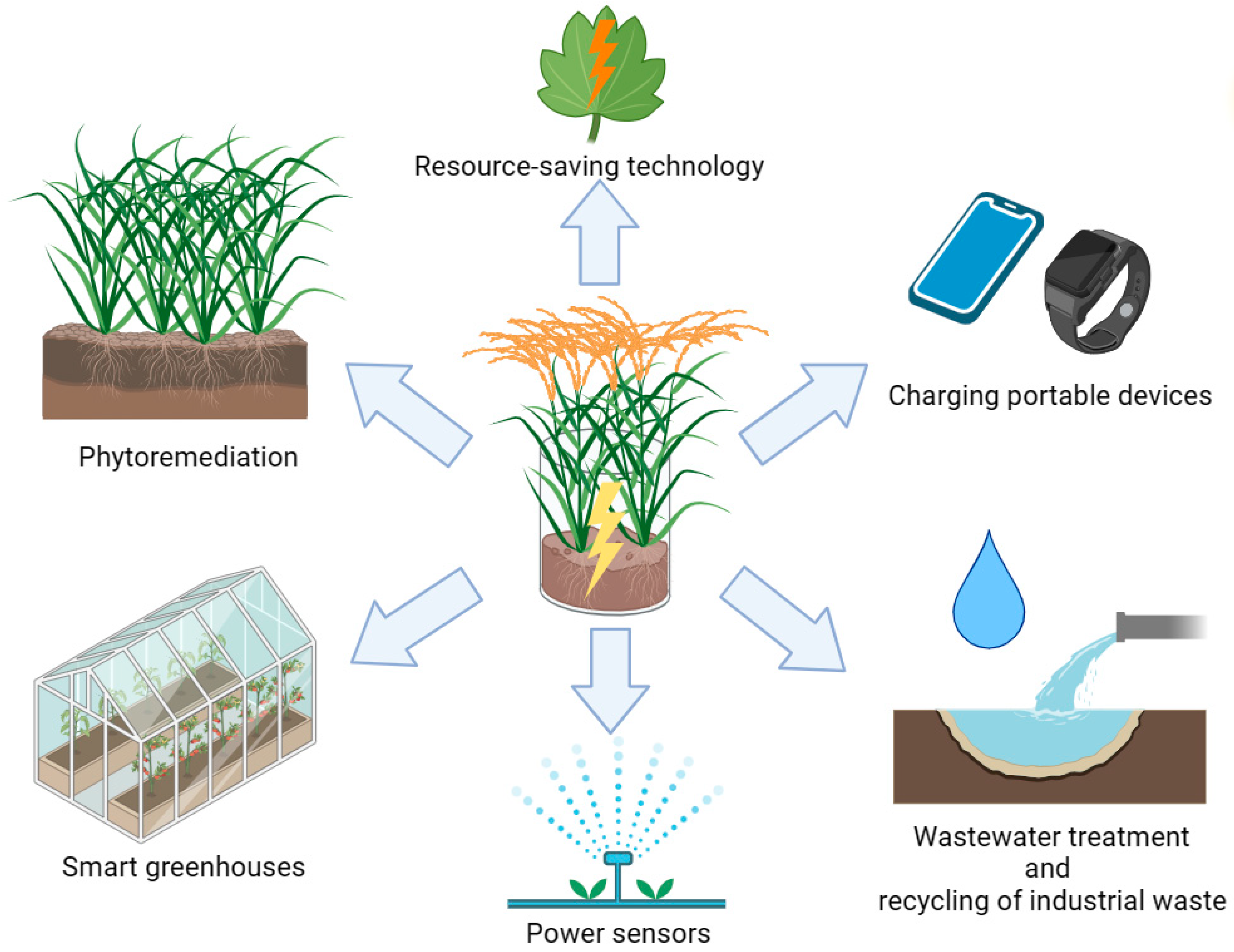 Energies 17 00752 g002