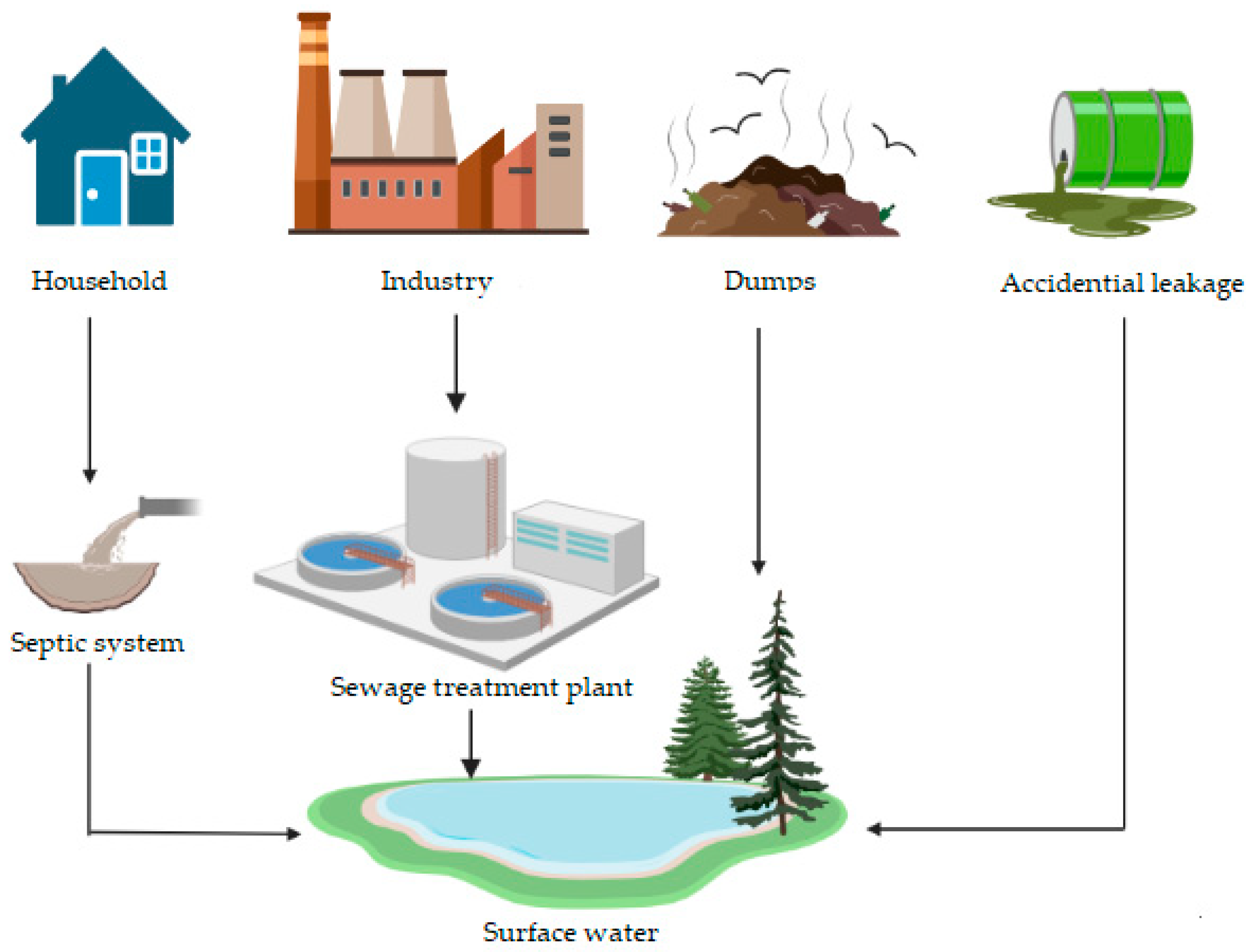 Energies 17 00752 g005