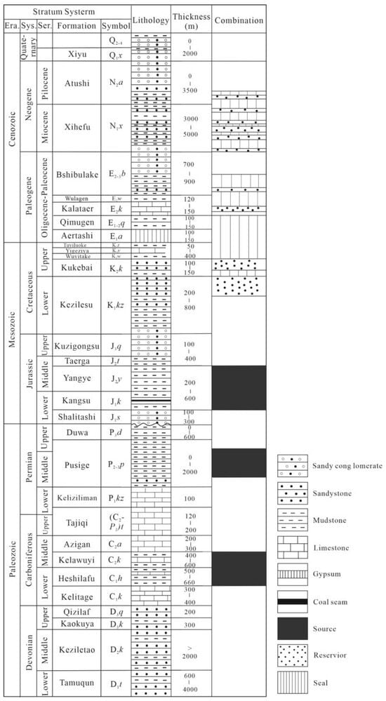 Energies 17 00760 g002