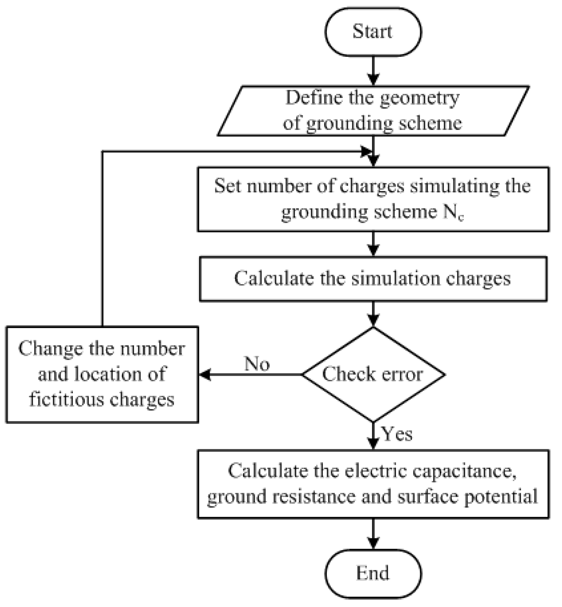 Energies 17 00765 g003