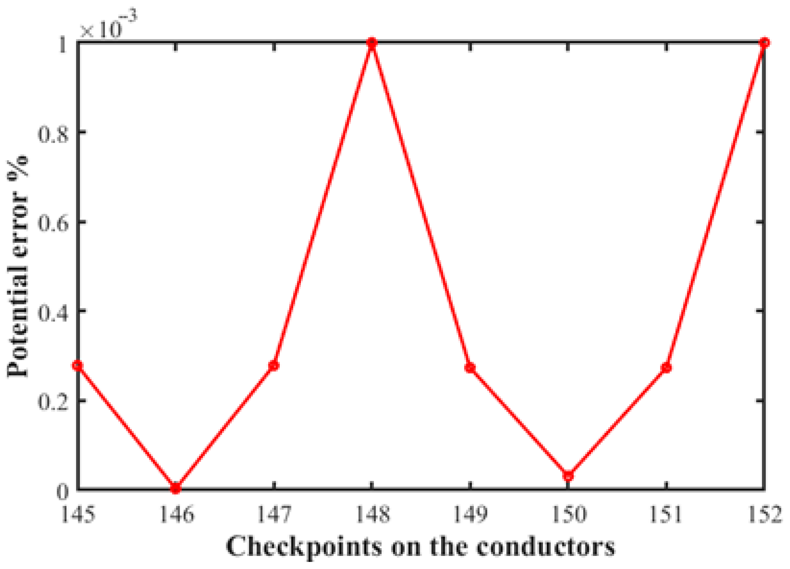 Energies 17 00765 g008