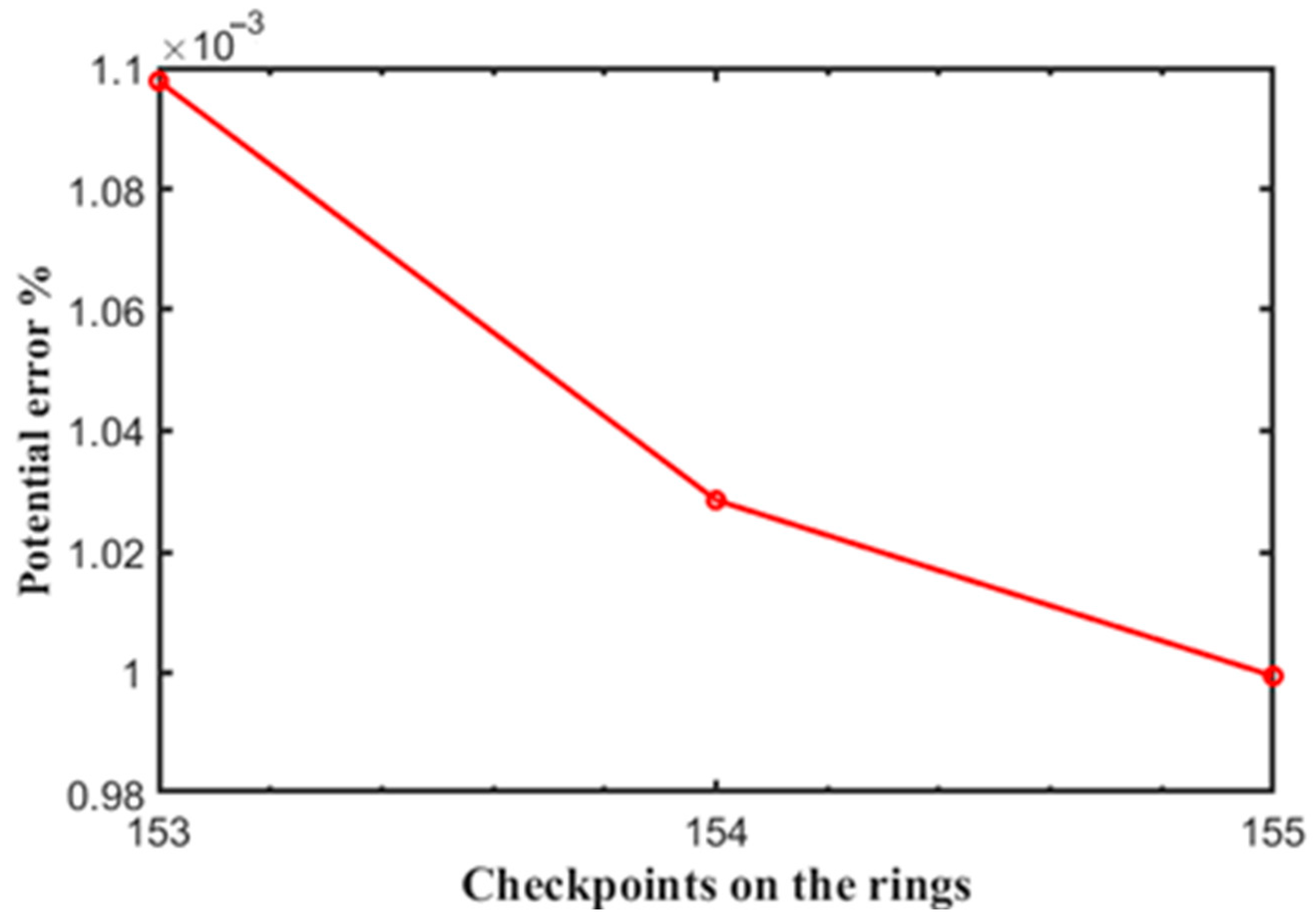 Energies 17 00765 g009