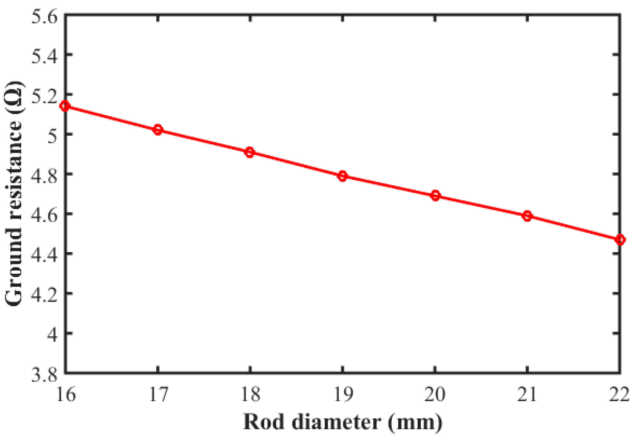 Energies 17 00765 g010