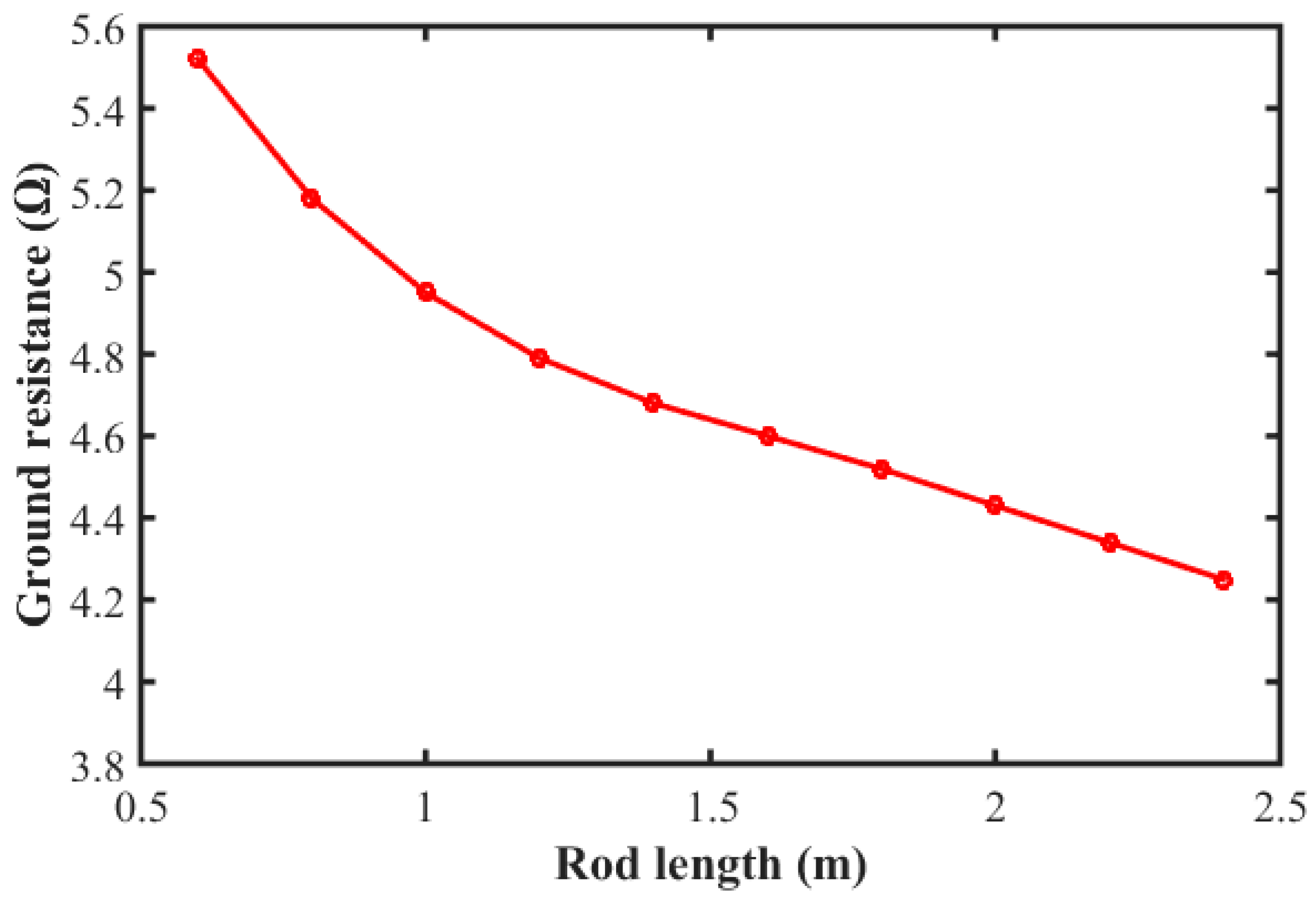 Energies 17 00765 g011