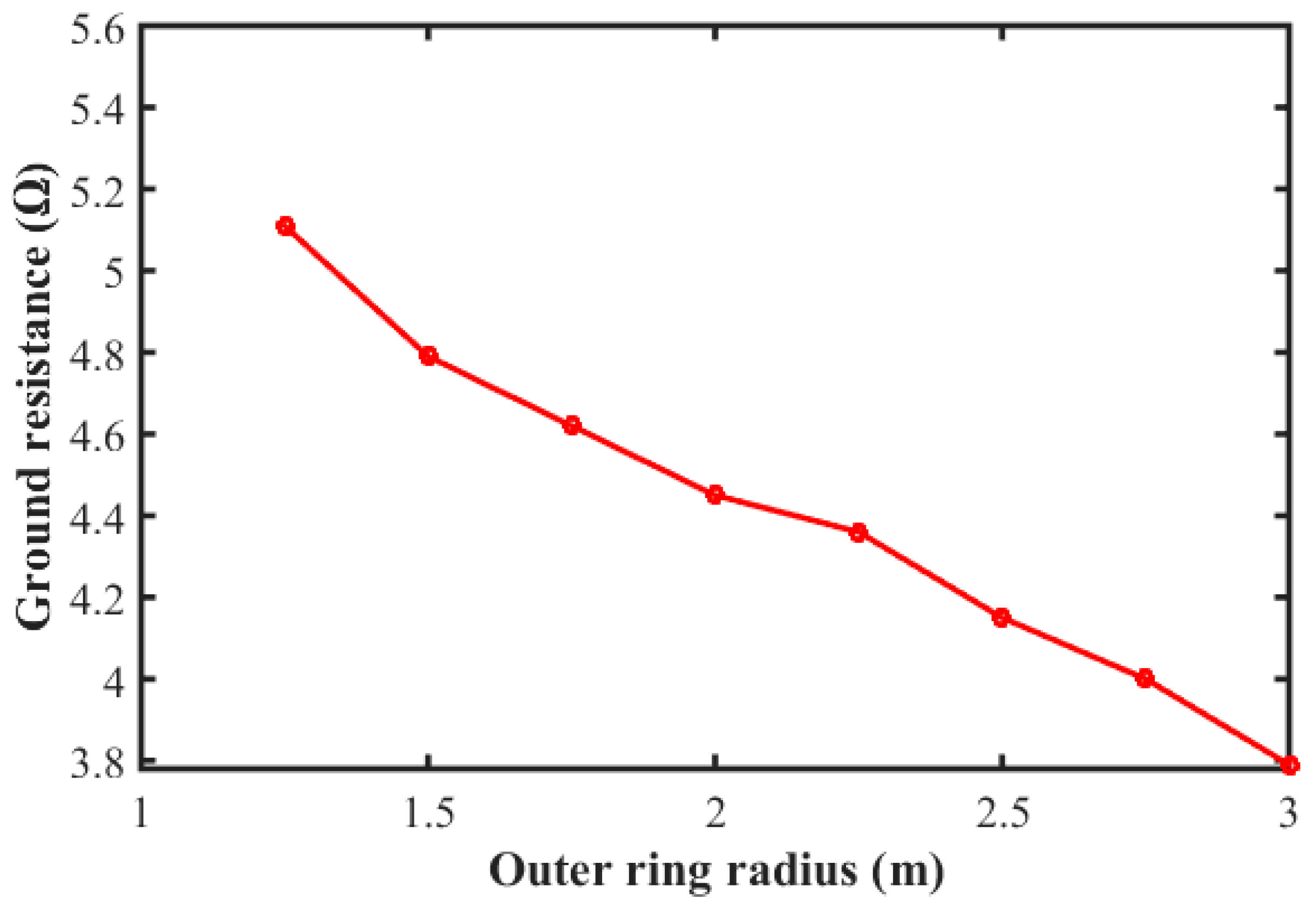 Energies 17 00765 g013