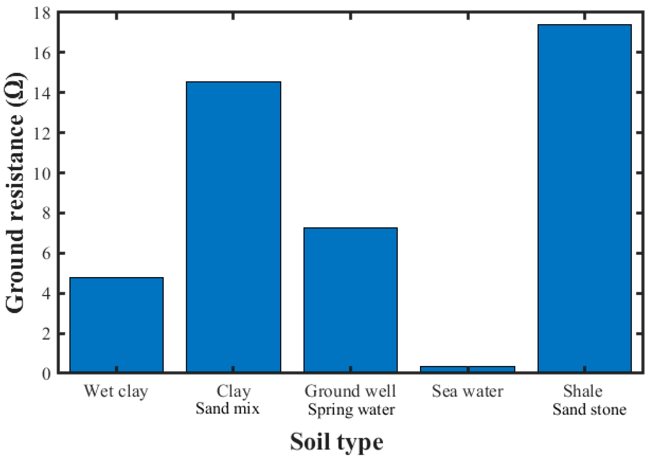 Energies 17 00765 g014