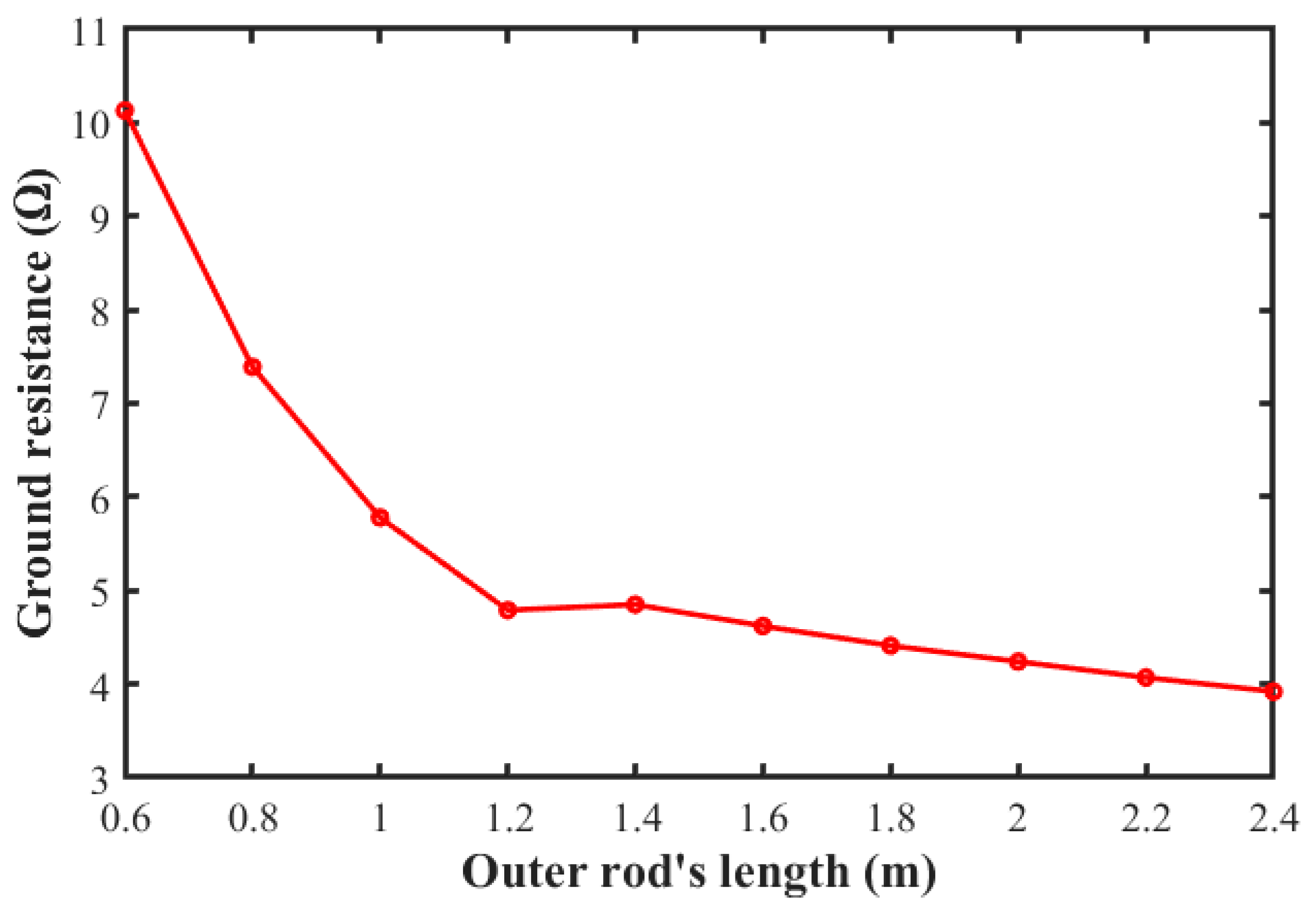 Energies 17 00765 g015