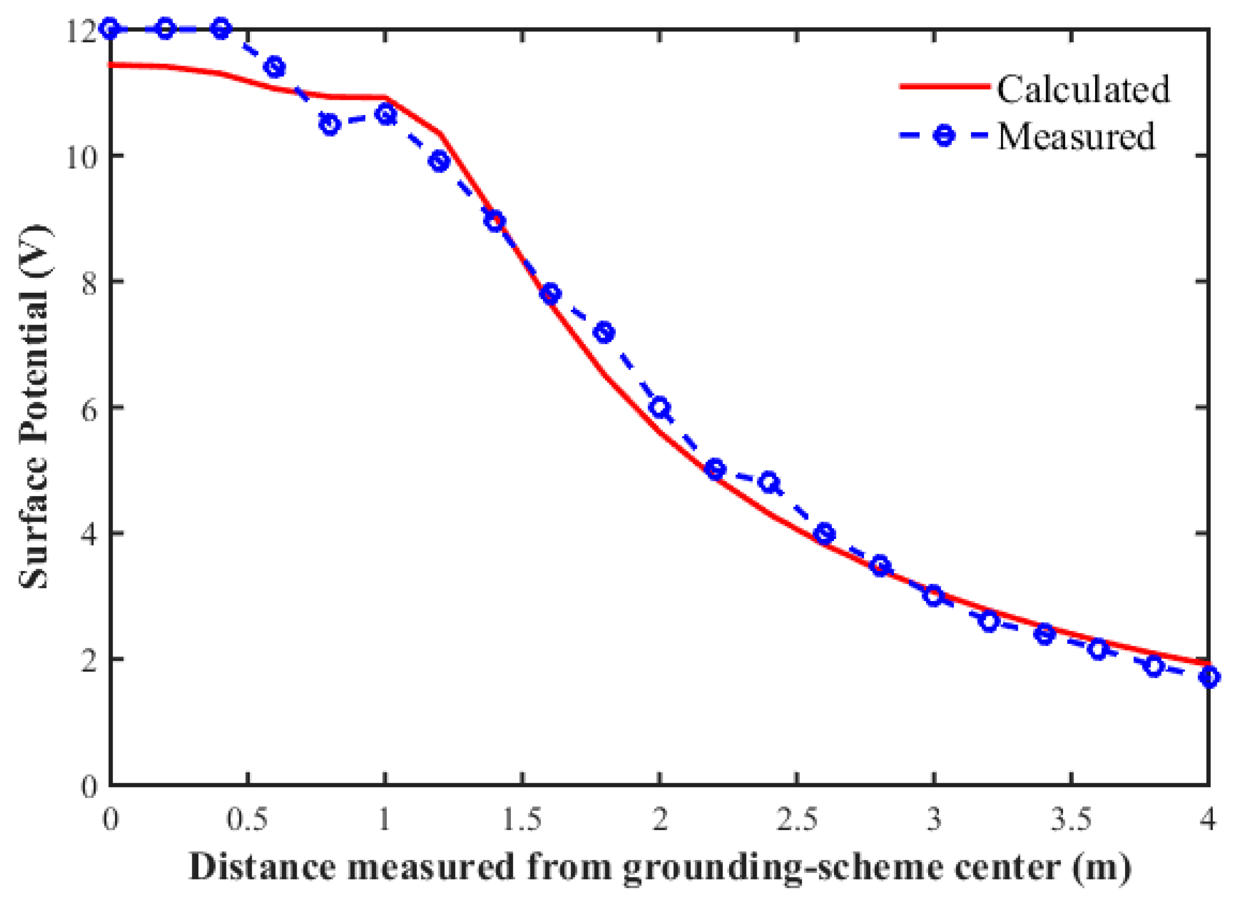 Energies 17 00765 g016