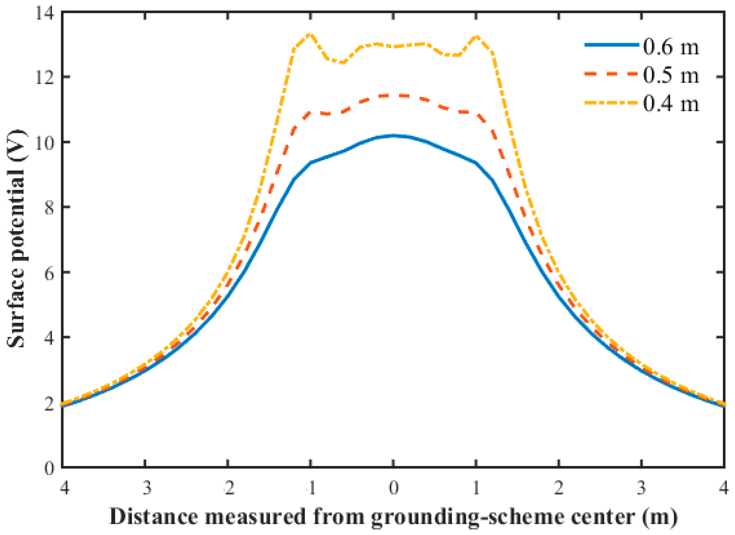 Energies 17 00765 g017