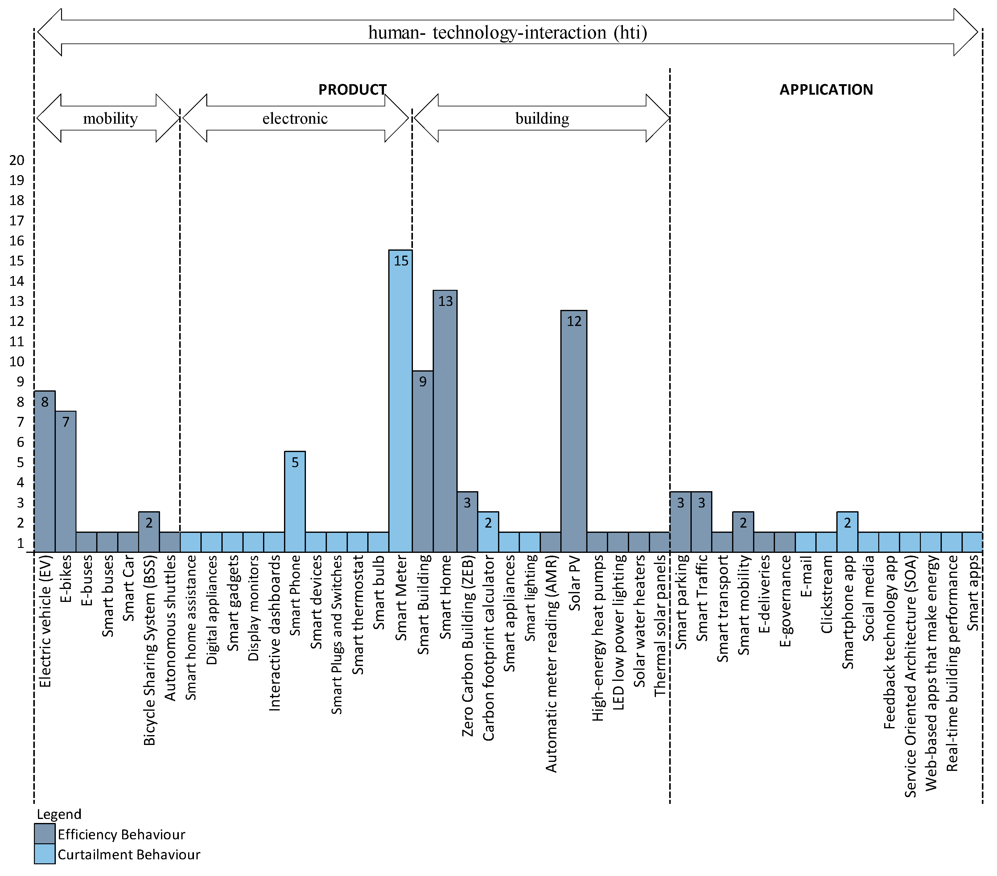 Energies 17 00771 g005