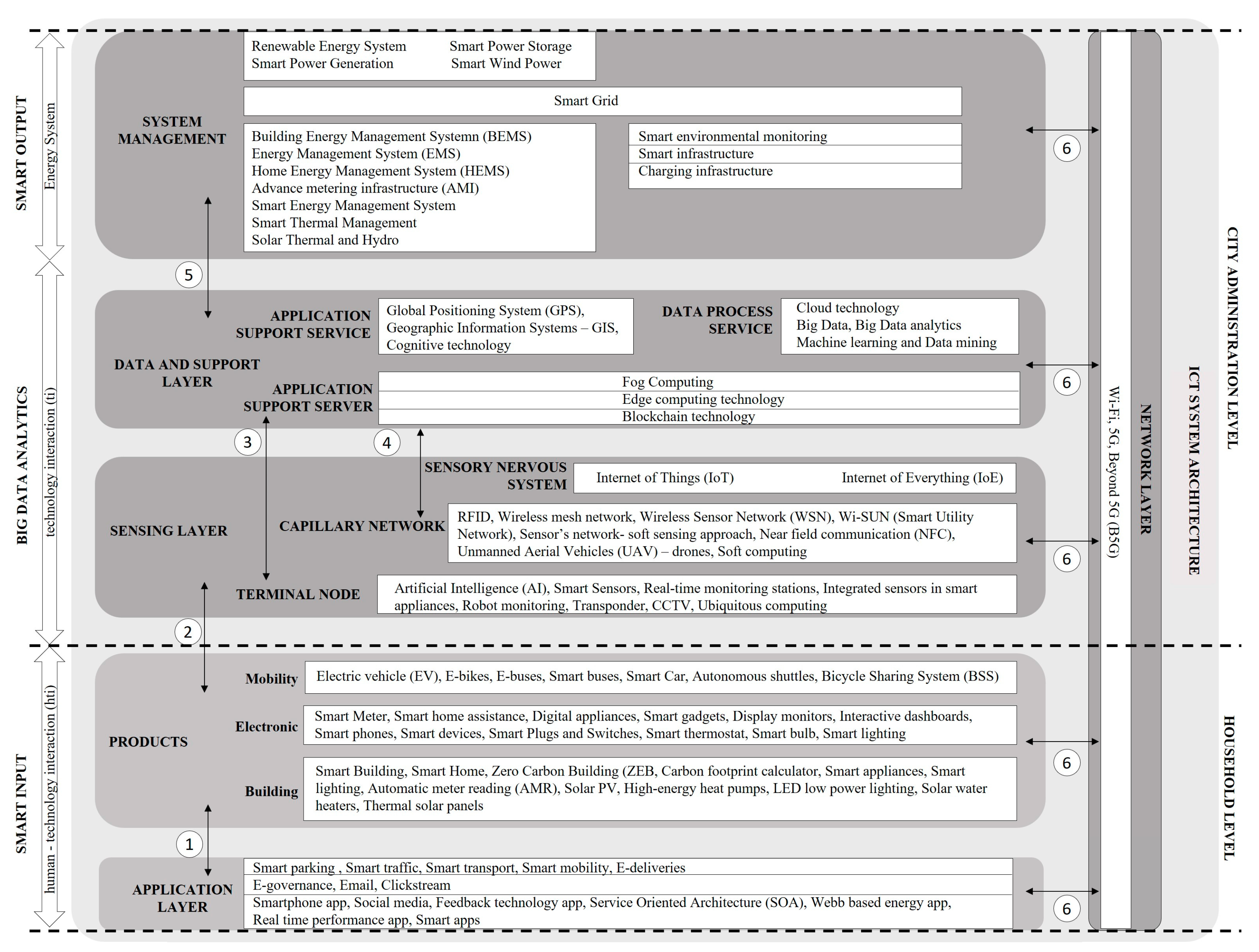 Energies 17 00771 g006