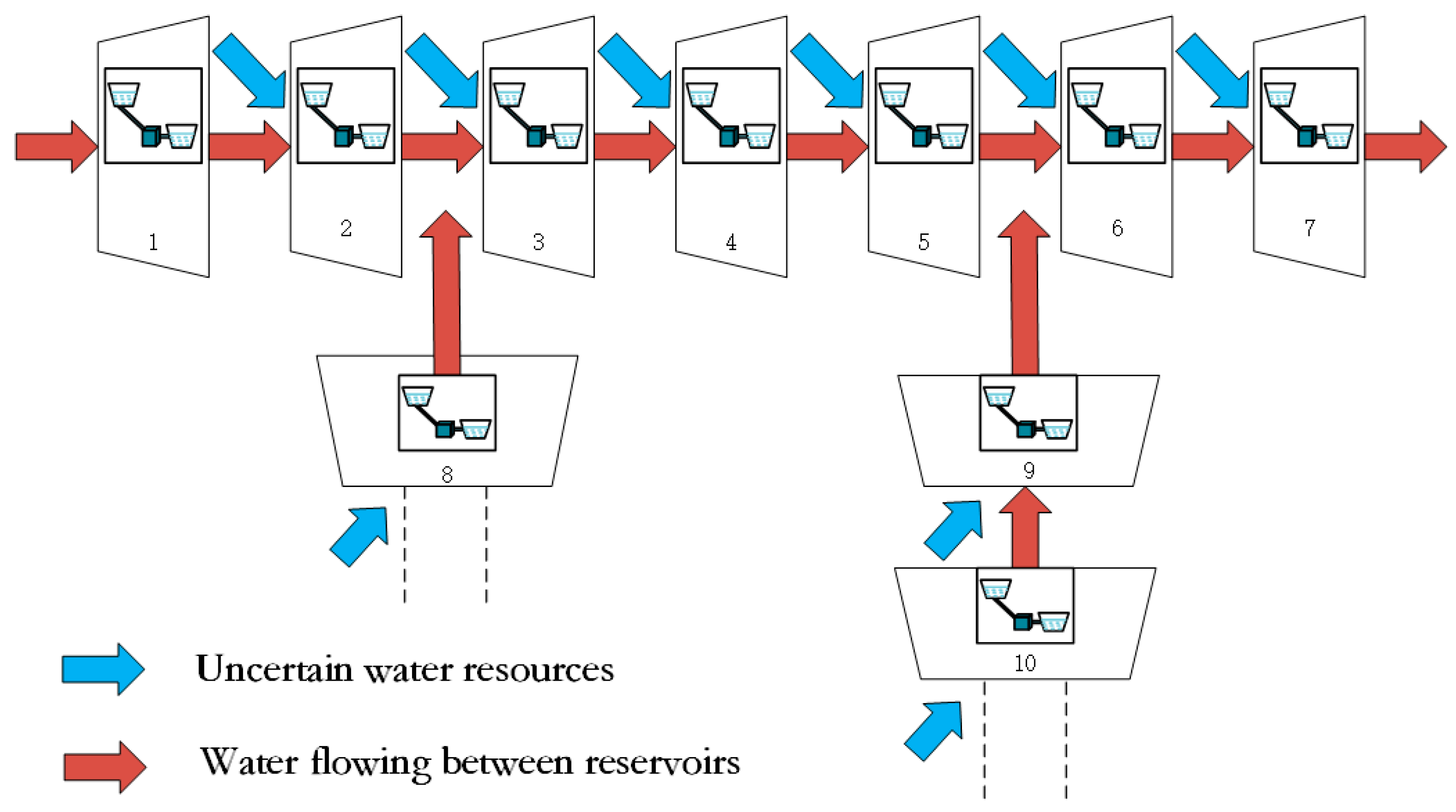 Energies 17 00772 g001