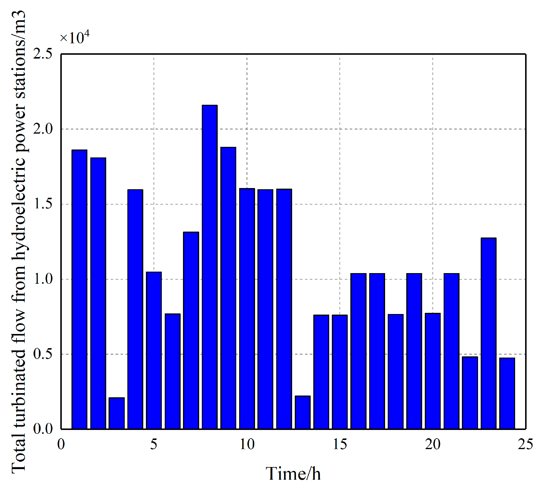 Energies 17 00772 g002