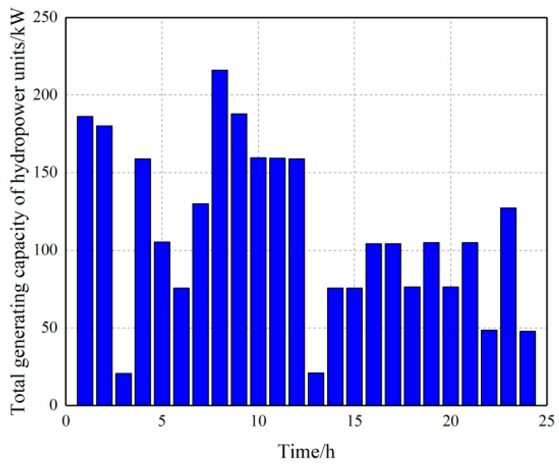 Energies 17 00772 g003